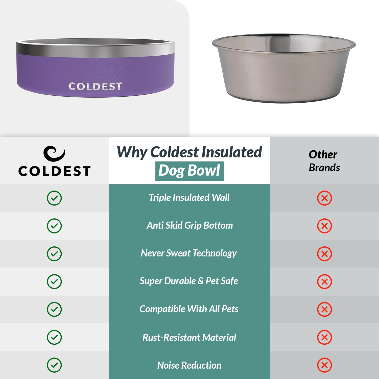 The Coldest Water 3-layer insulation highlights easy cleaning and maintenance.