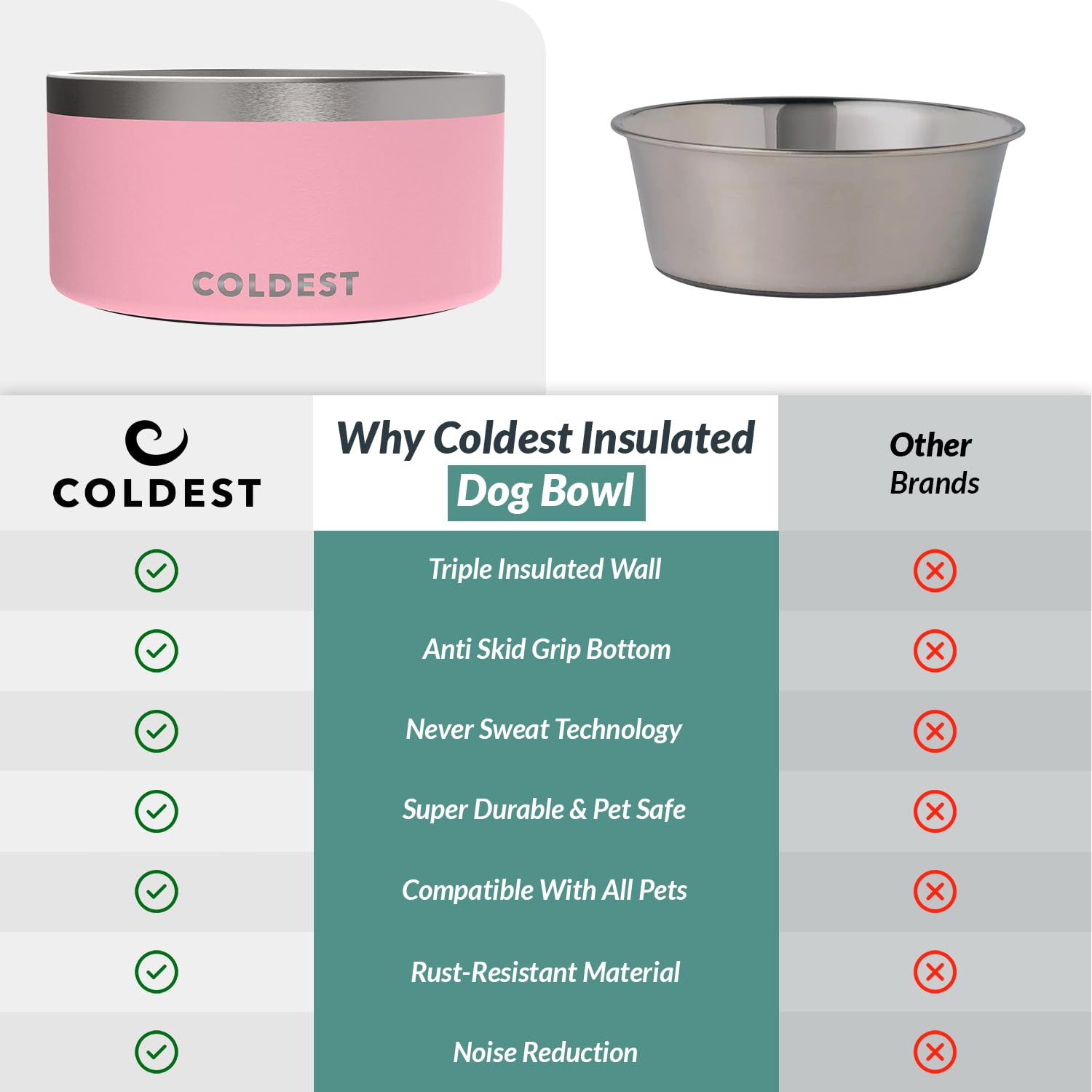 The Coldest Water heavy-duty dog bowl withstands daily use and active play