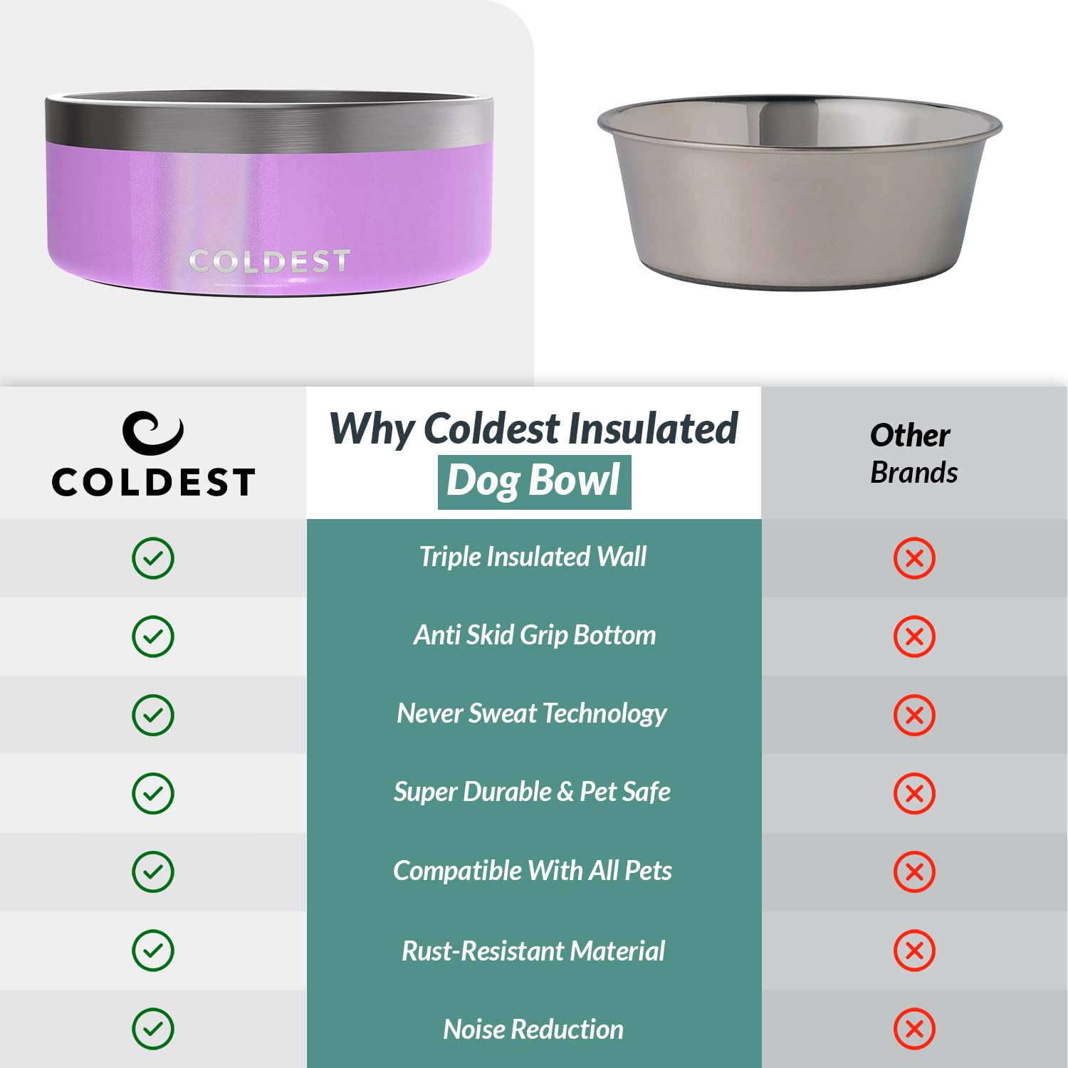 The Coldest Water heavy-duty-pet-bowl designed for active homes.