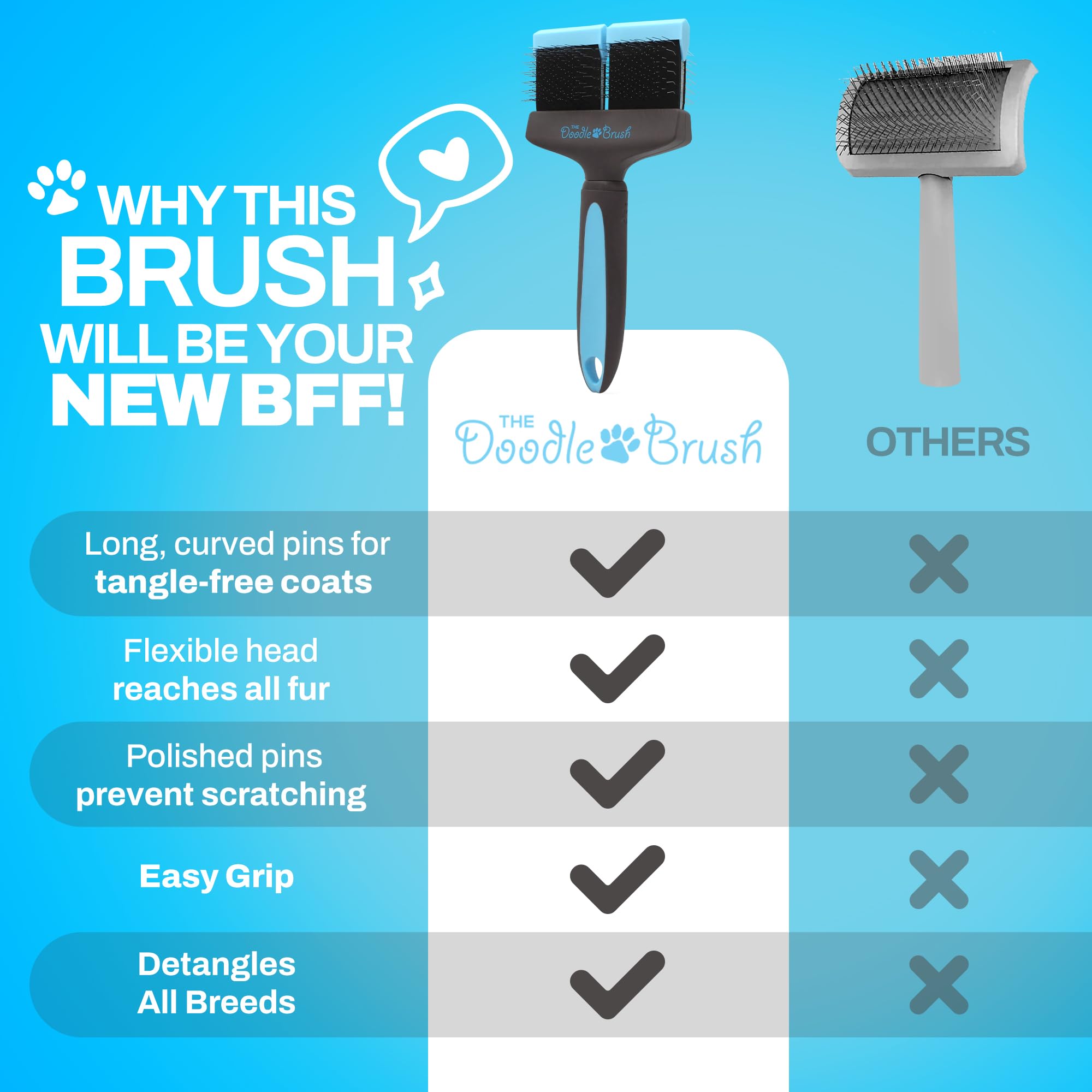 The Doodle Brush in use on a doodle shows comfortable grooming sessions
