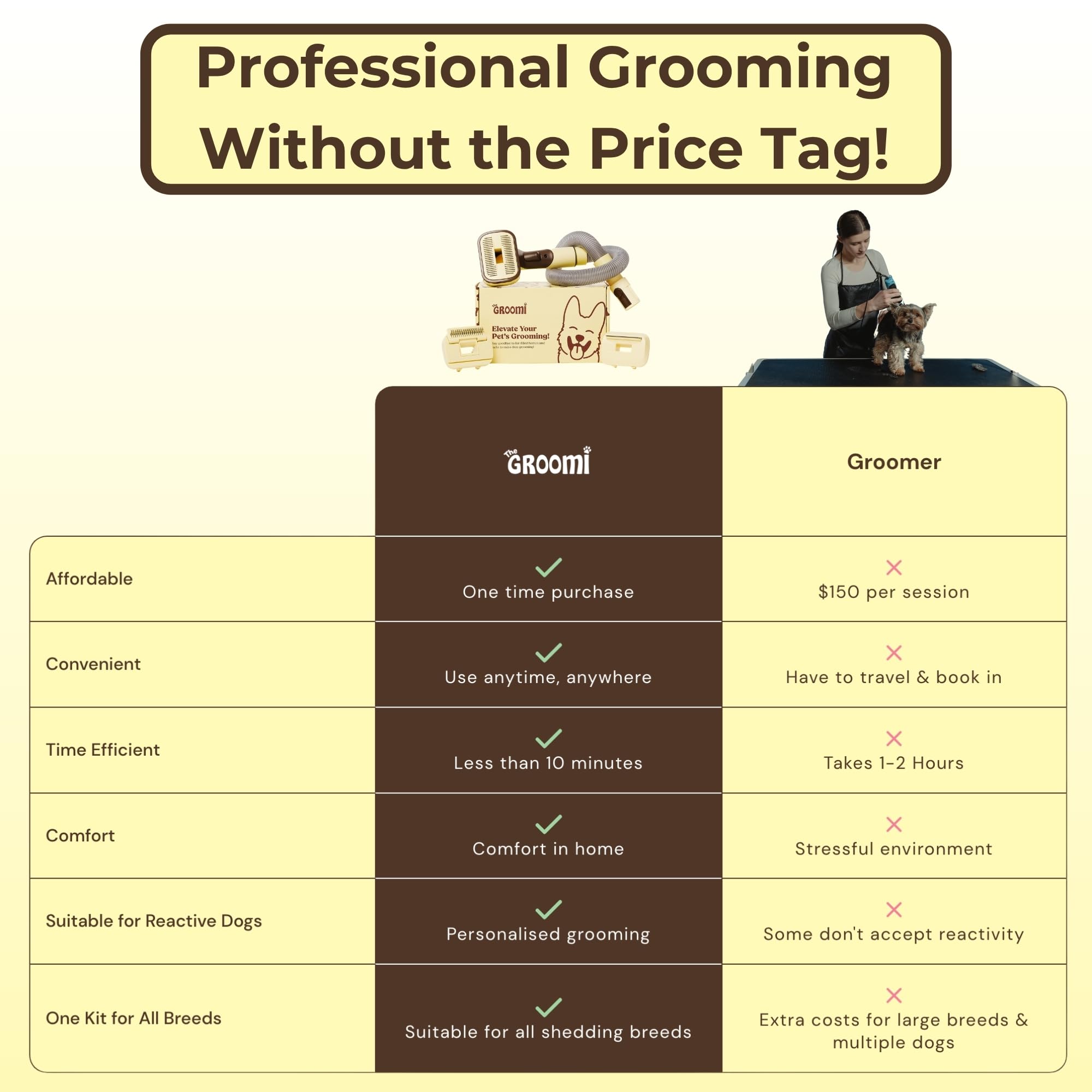 The Groomi rake head tackles thick undercoats for a thorough groom.