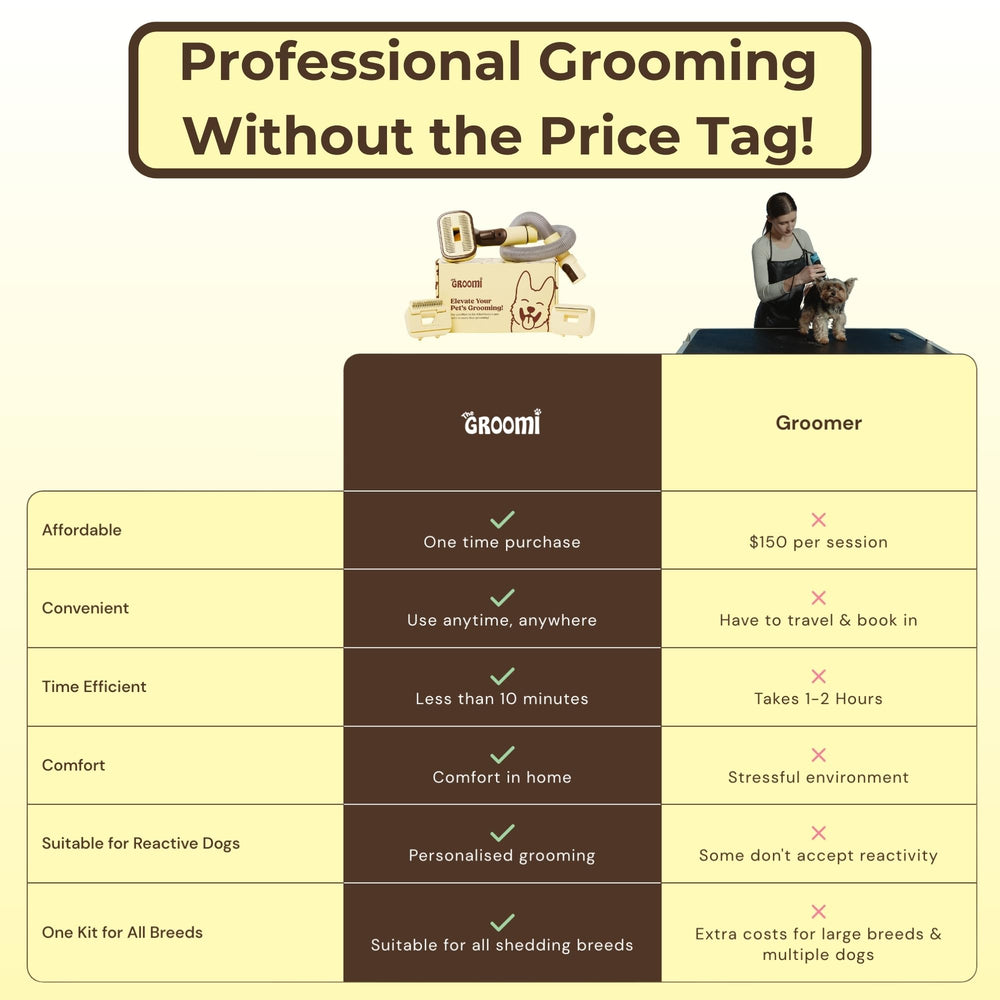 The Groomi rake head tackles thick undercoats for a thorough groom.