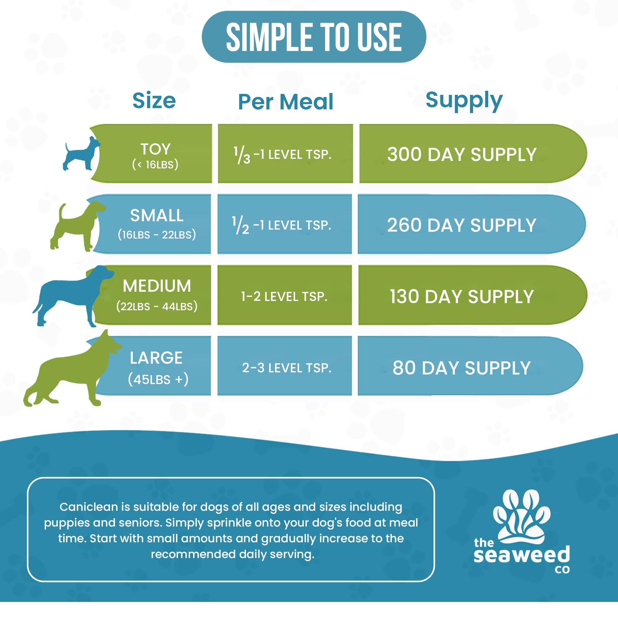 The Seaweed Co Caniclean single-ingredient-dog-seaweed supports simple, gentle dental care.