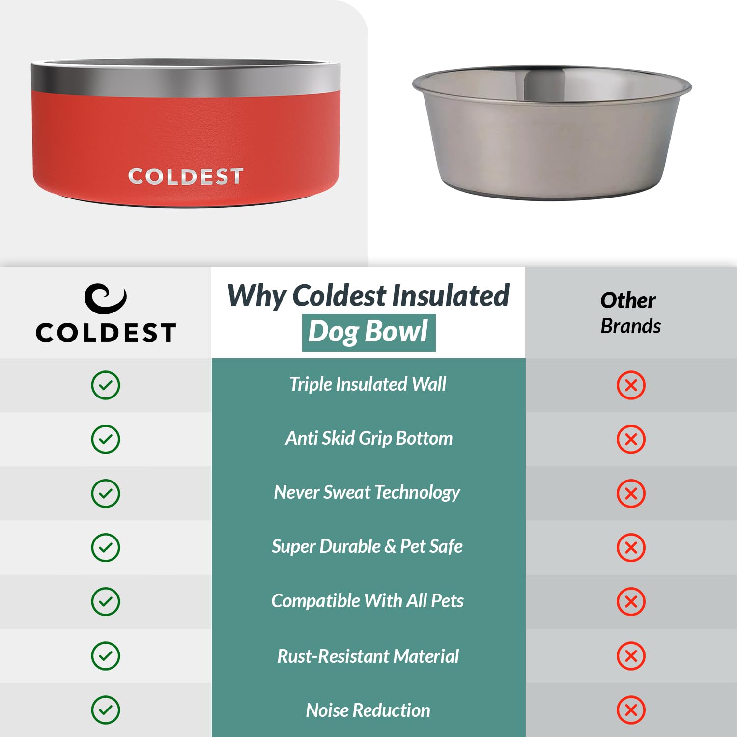 The Coldest Water dog bowl Crimson Red rust-resistant stainless steel close-up