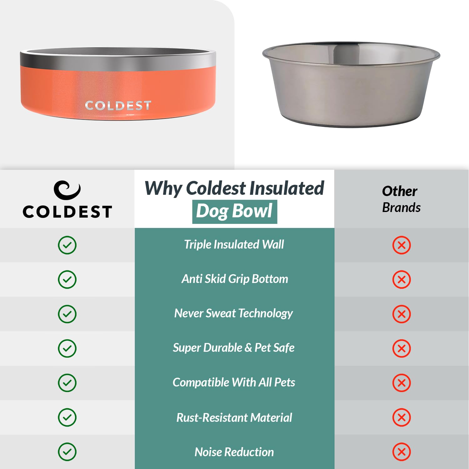 The Coldest Water durable chew-resistant stainless steel dog bowl long-lasting