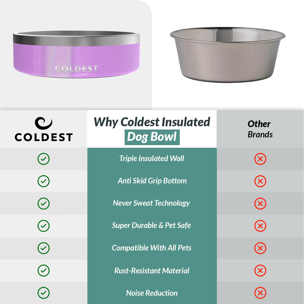 The Coldest Water 42 oz capacity suits water needs for dogs and cats.