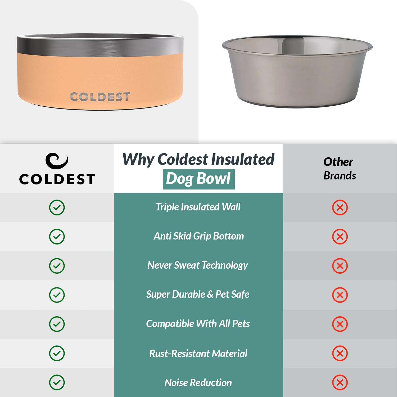 The Coldest Water 5 sizes available to fit different pets