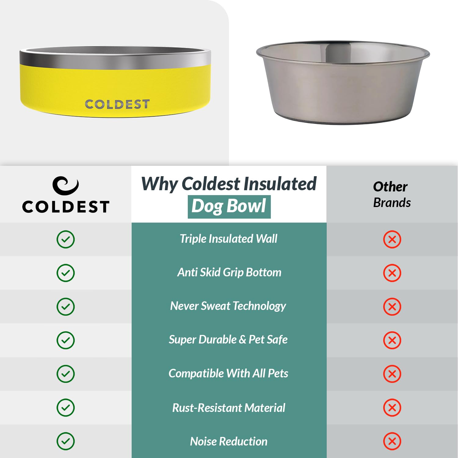 The Coldest Water Colddog bowl features 42 oz capacity for thirsty pets.
