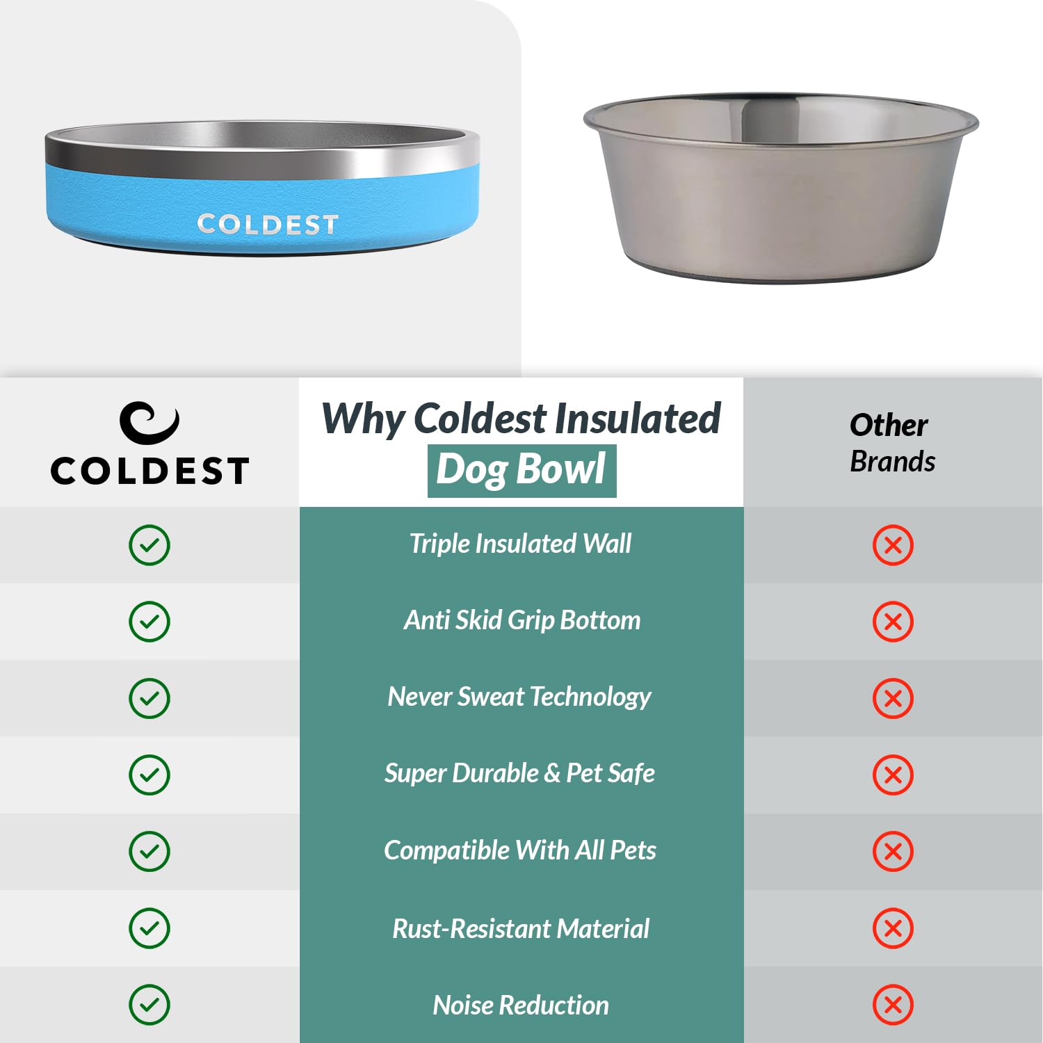 The Coldest Water colddog-bowl celestial blue color options add style to meals.
