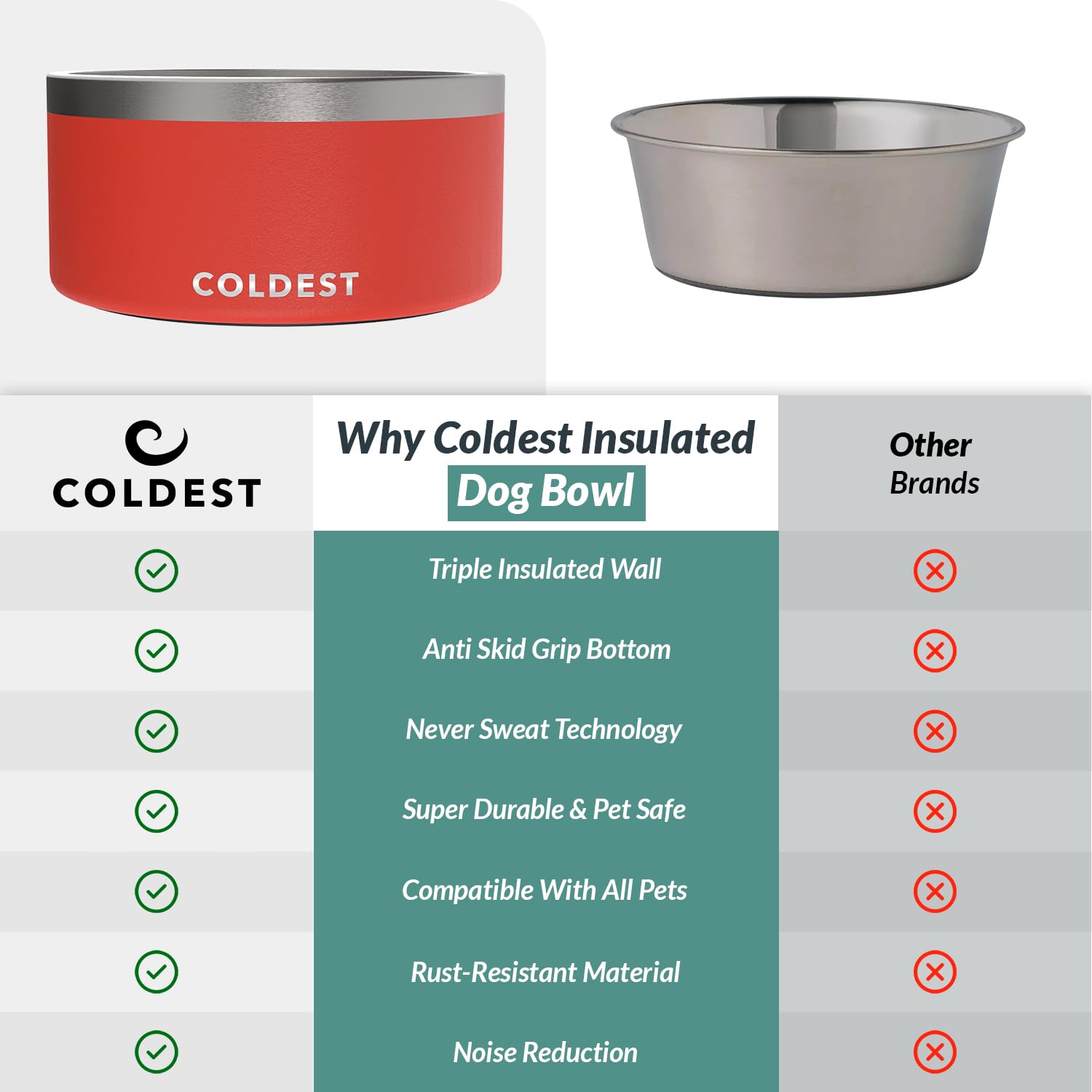 The Coldest Water spill-proof design shot suggests mess-free feeding areas