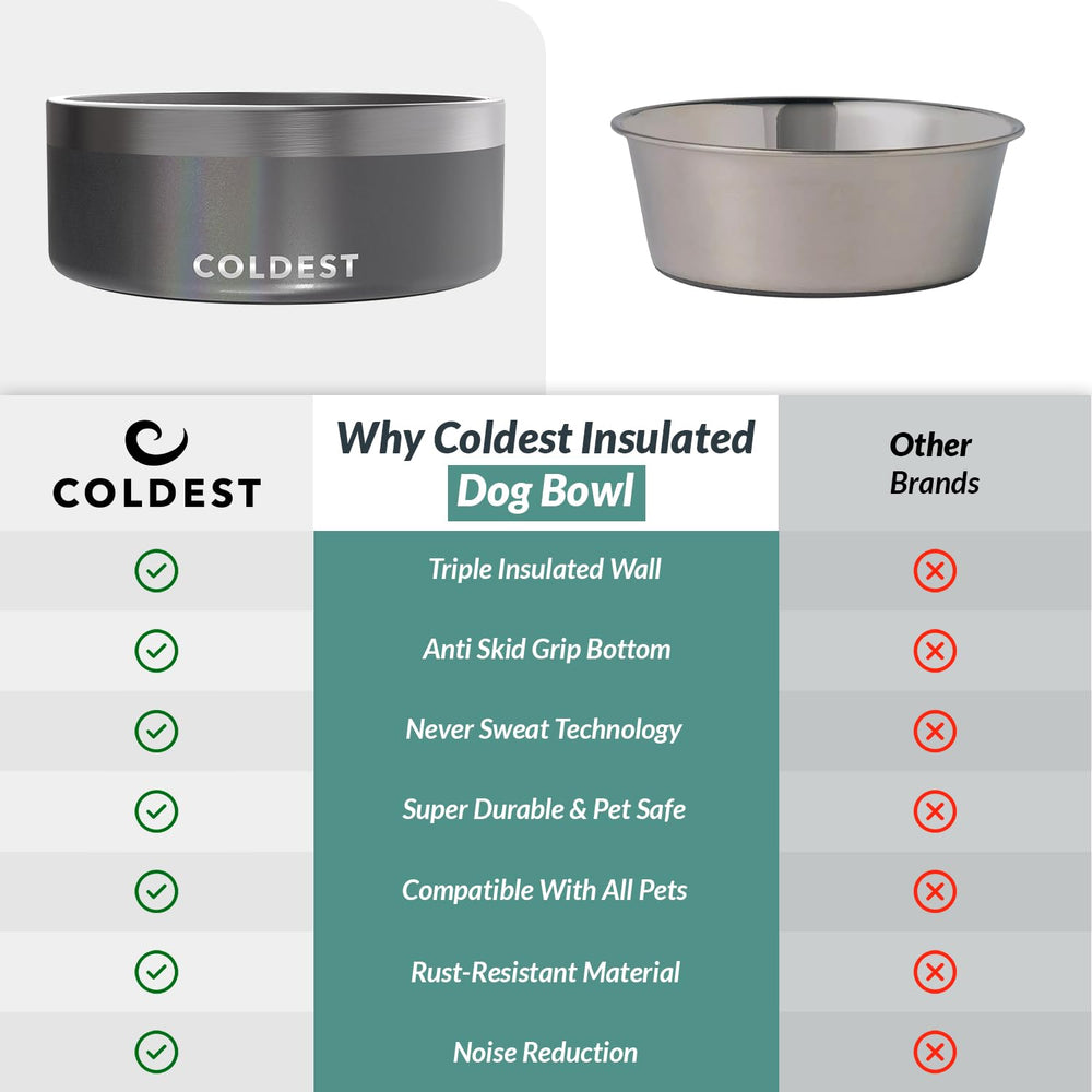The Coldest Water colddogbowl 64oz-size-availability large capacity for water-hungry pets.