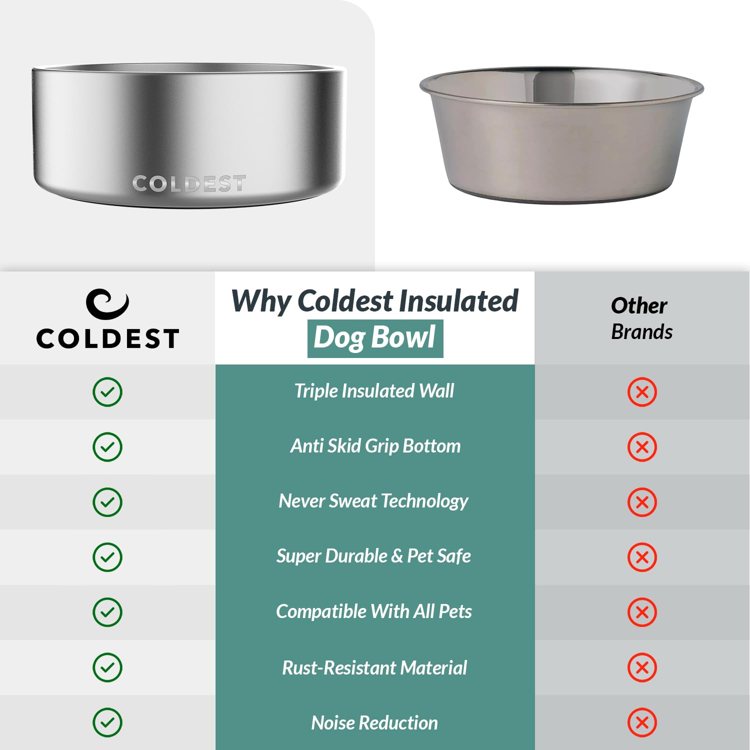 The Coldest Water Colddog Bowl is dishwasher-safe for simple cleanup.