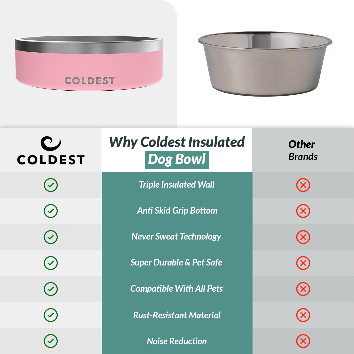 The Coldest Water colddogbowl heavy-duty build supports active homes.