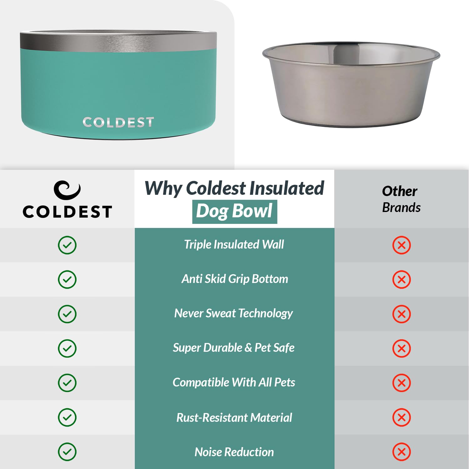 The Coldest Water colddogbowl spill-proof construction keeps floors clean.