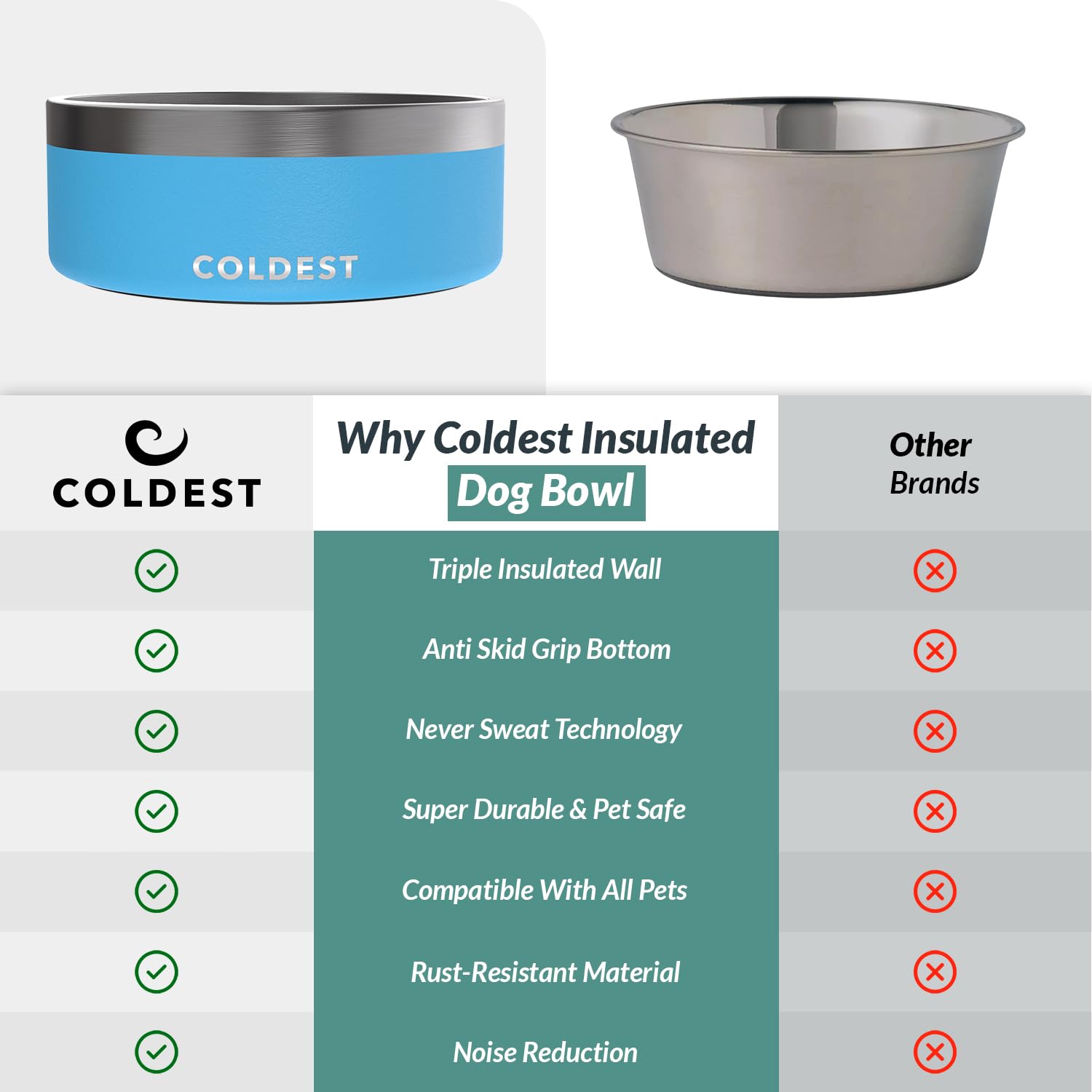 The Coldest Water dog bowl Celestial Blue color adds vibrant kitchen appeal.