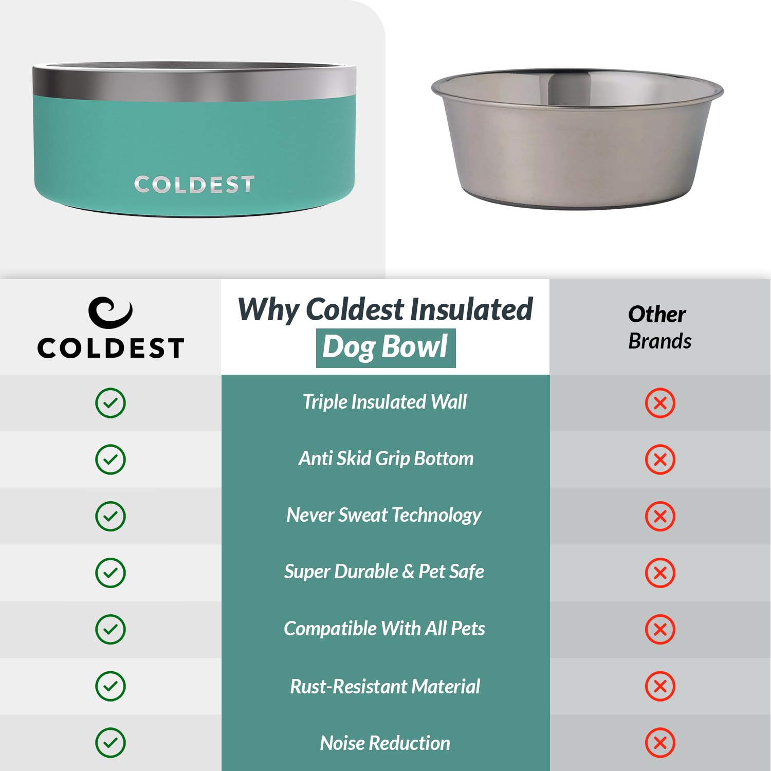 The Coldest Water dog bowl rust-resistant stainless steel withstands daily use.