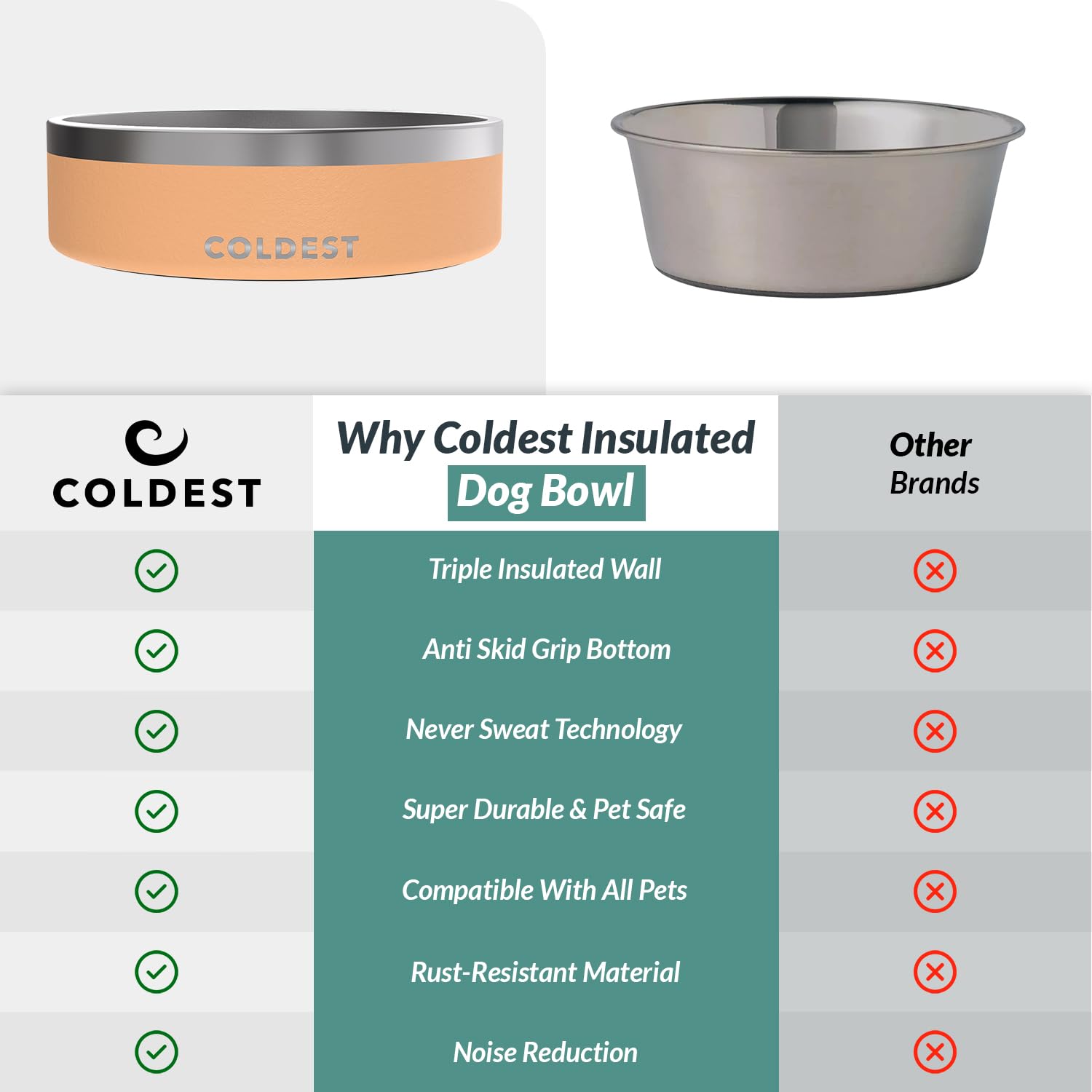 The Coldest Water dog bowl dishwasher-safe convenience for busy homes.