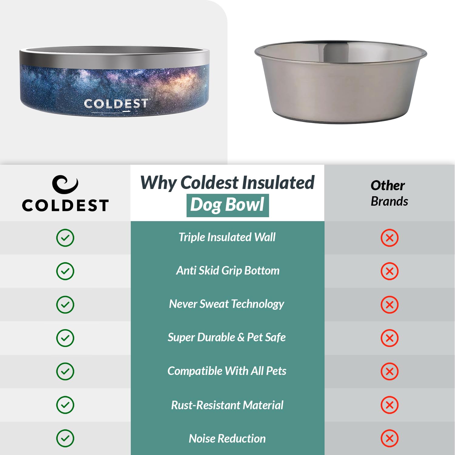 The Coldest Water dog bowl polished stainless-steel finish cleans easily and resists rust.