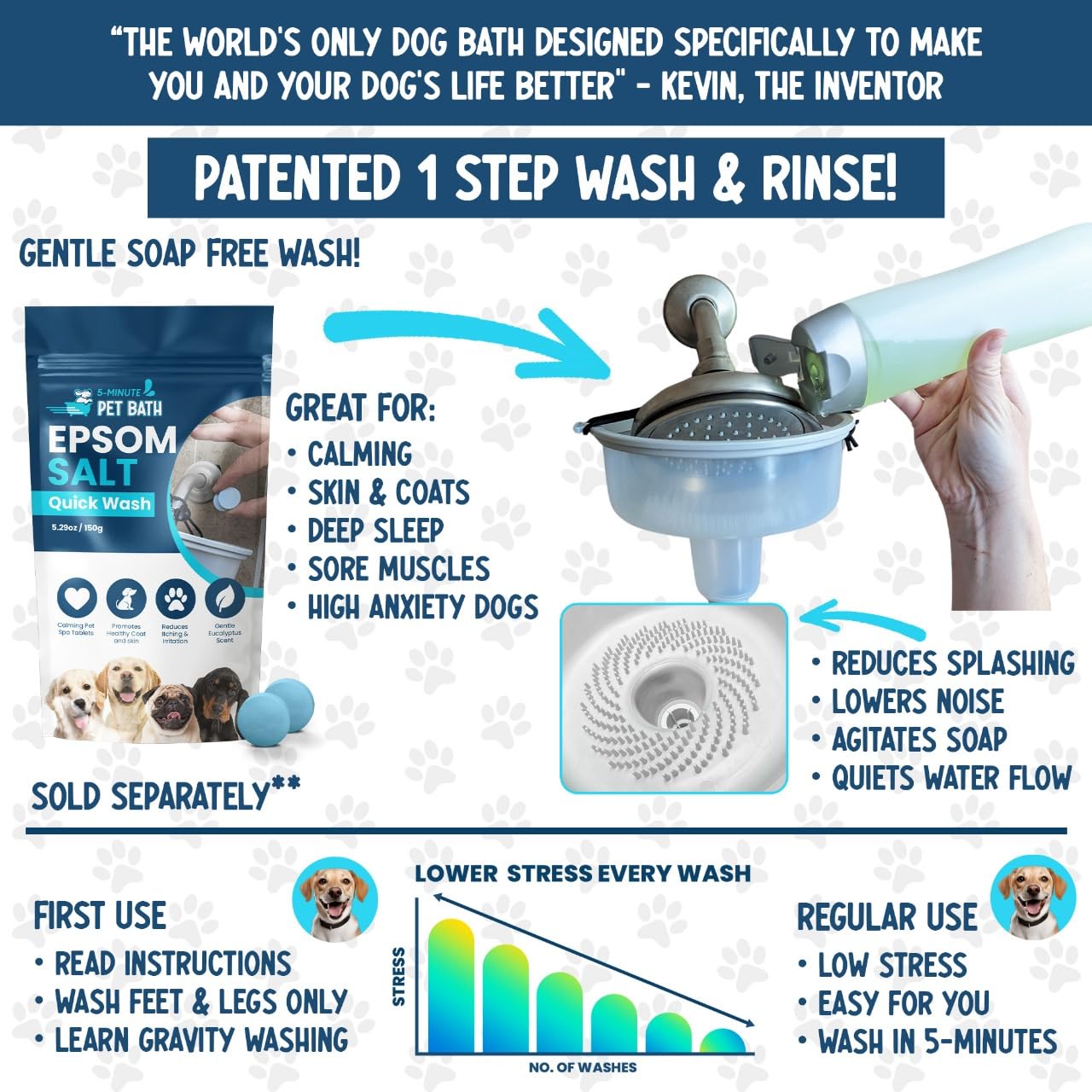 TheMagicShower low-pressure-water-flow highlights gentle rinsing without overwhelming pets.