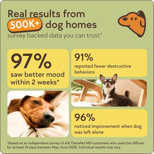 TherapetMD-destructive-behavior-improvement shows reduced barking and chewing.