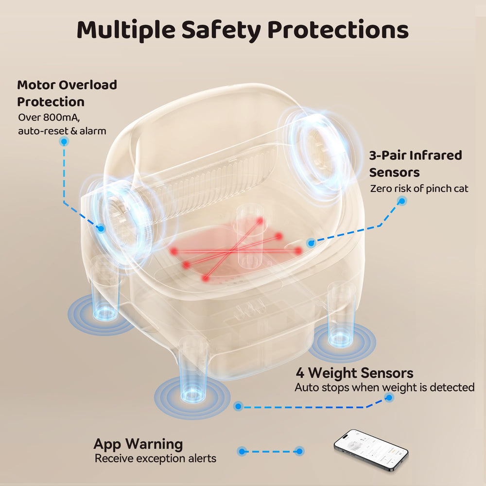 Thereye odor-control with deodorizing gel breaks down ammonia for fresh litter area.
