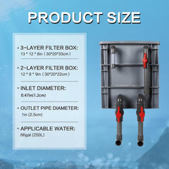 Three-Layer Fish Tank Filter Box filtration-layers interior shows physical, biochemical, microbial stages.