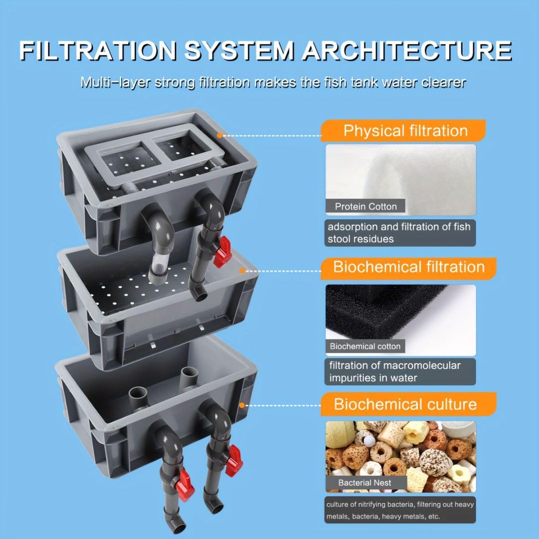 Three-Layer Fish Tank Filter Box transparent window highlights maintenance-friendly observation.