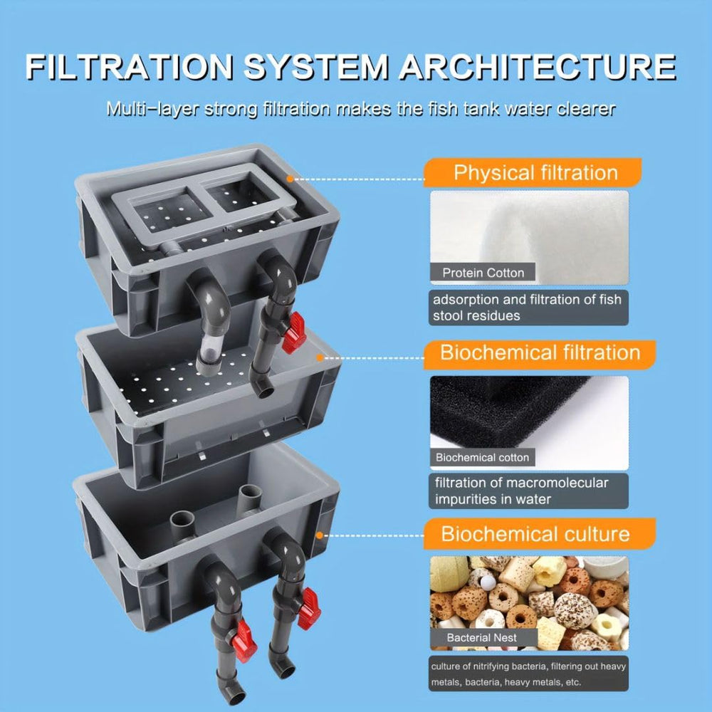 Three-Layer Fish Tank Filter Box transparent window highlights maintenance-friendly observation.