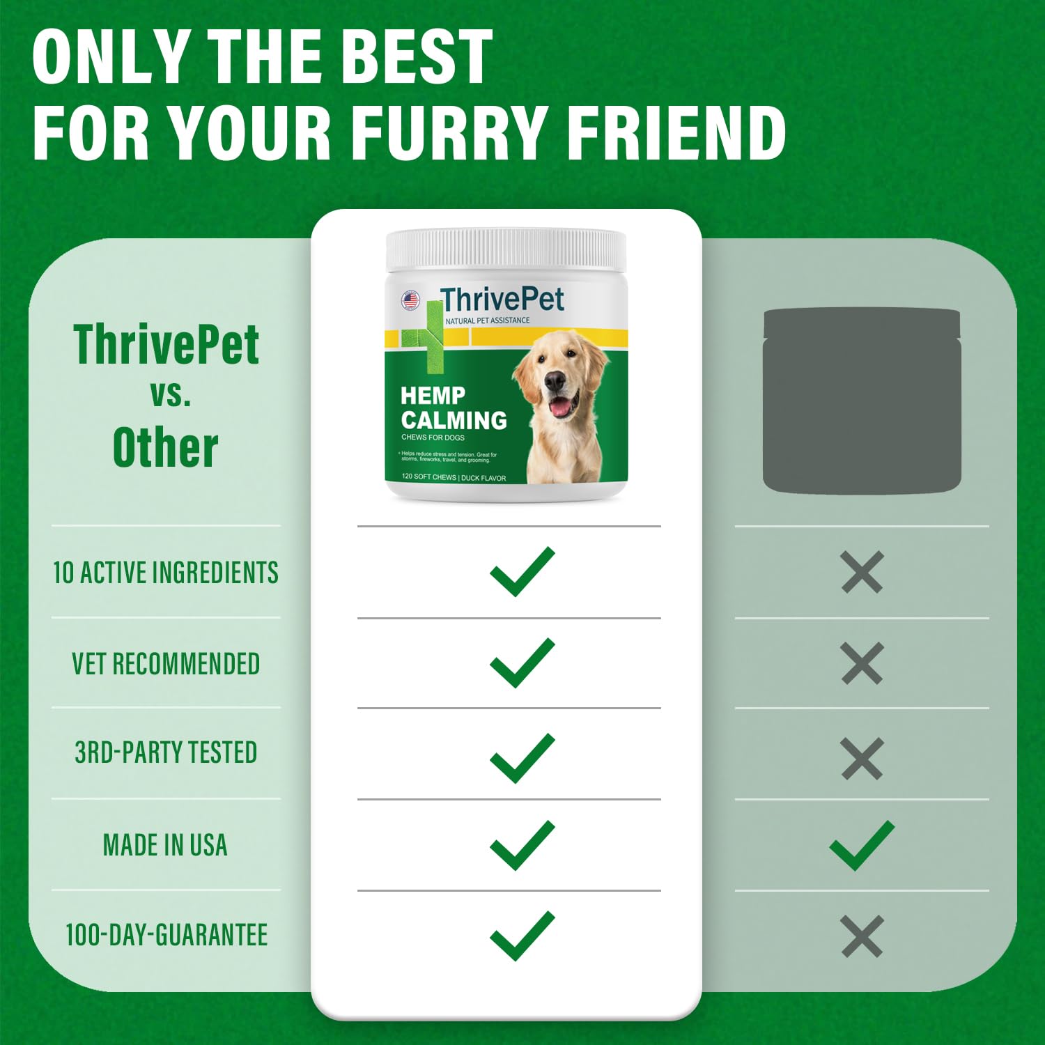 ThrivePet made-in-USA dog supplement container emphasizes quality and safety.