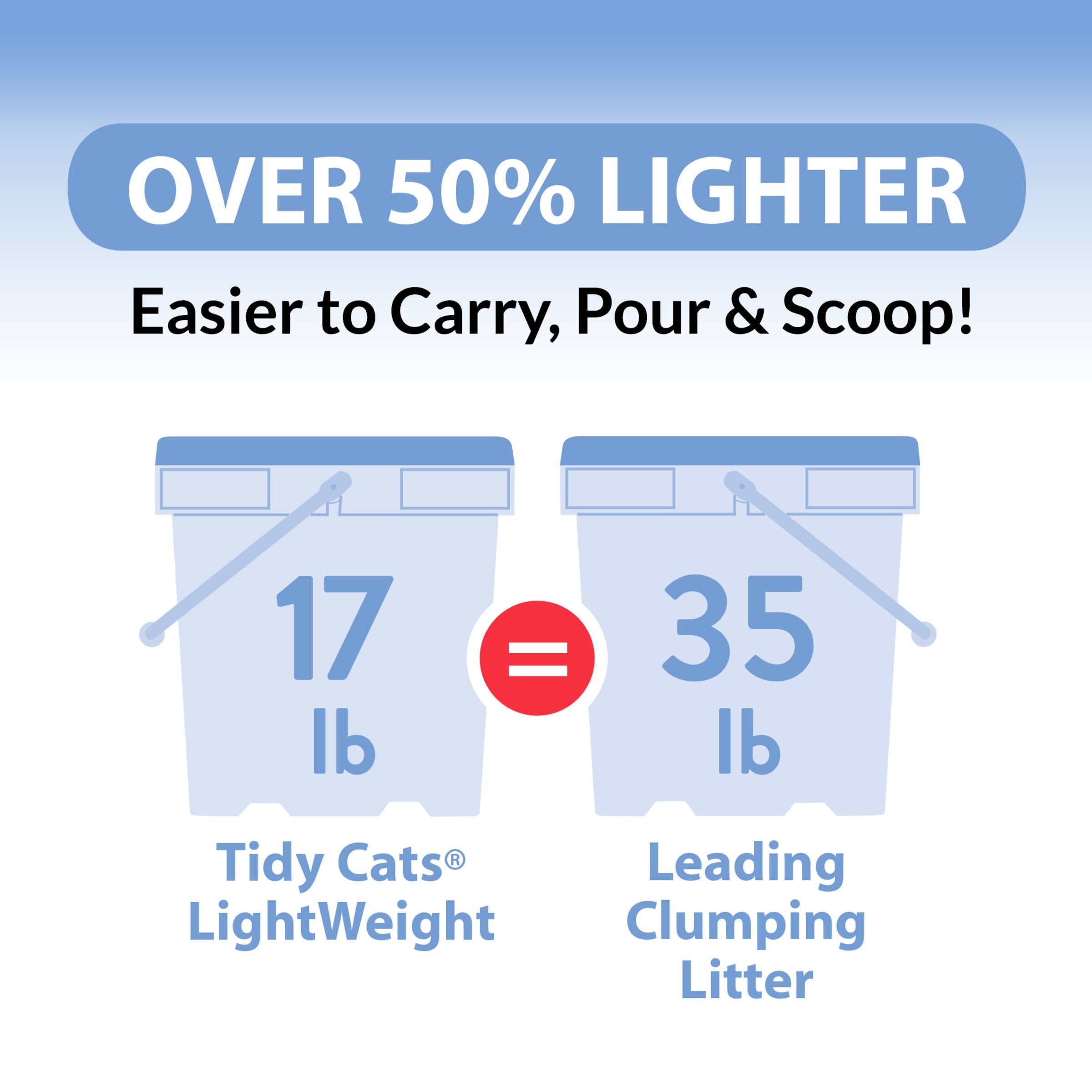 Purina Tidy Cats LightWeight strong clumps for quick scooping