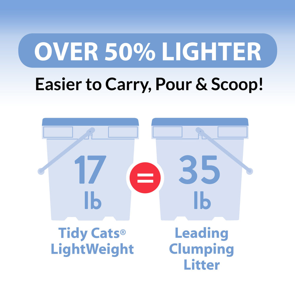 Purina Tidy Cats LightWeight strong clumps for quick scooping