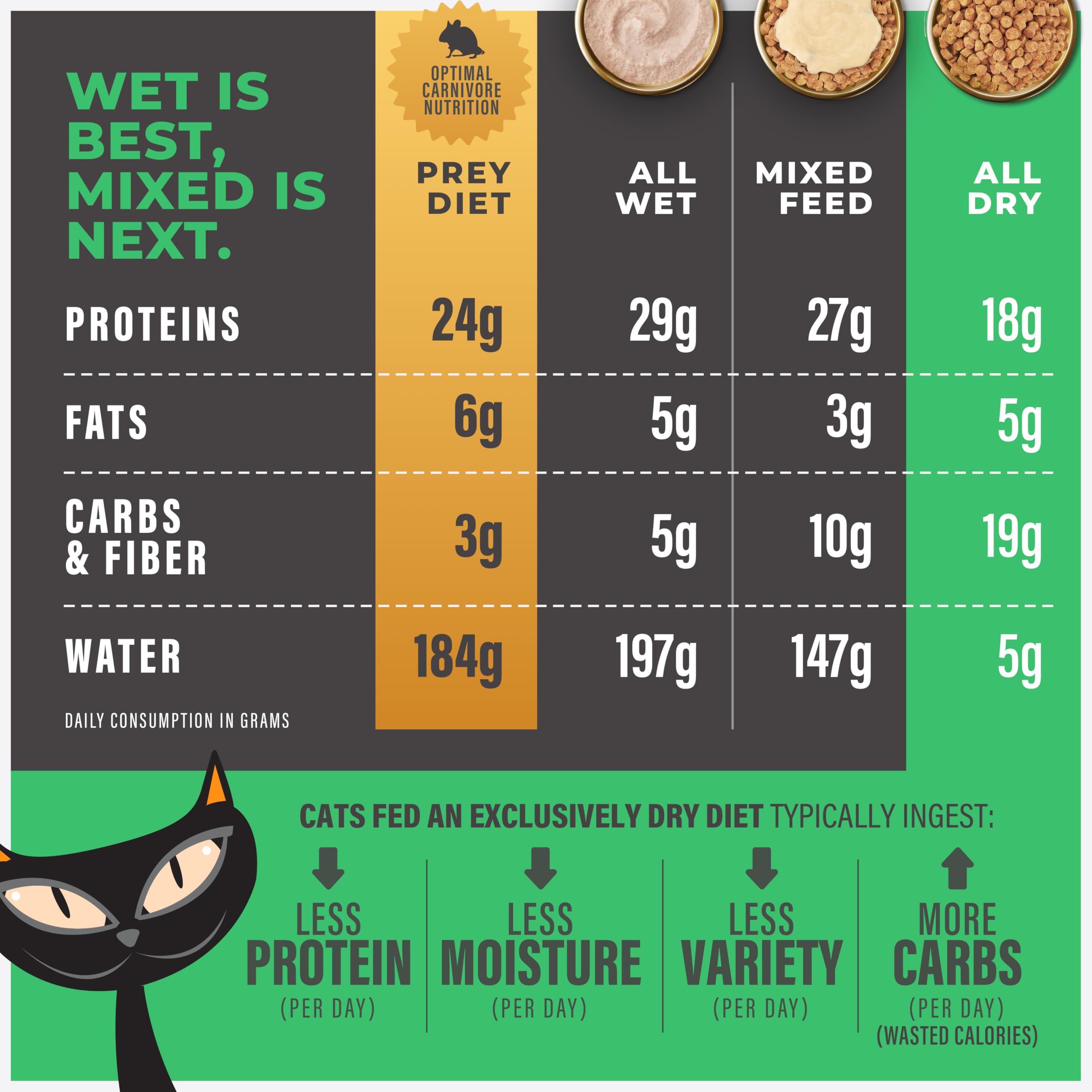 Tiki Cat Solutions 40% protein guarantee emphasizes real chicken.