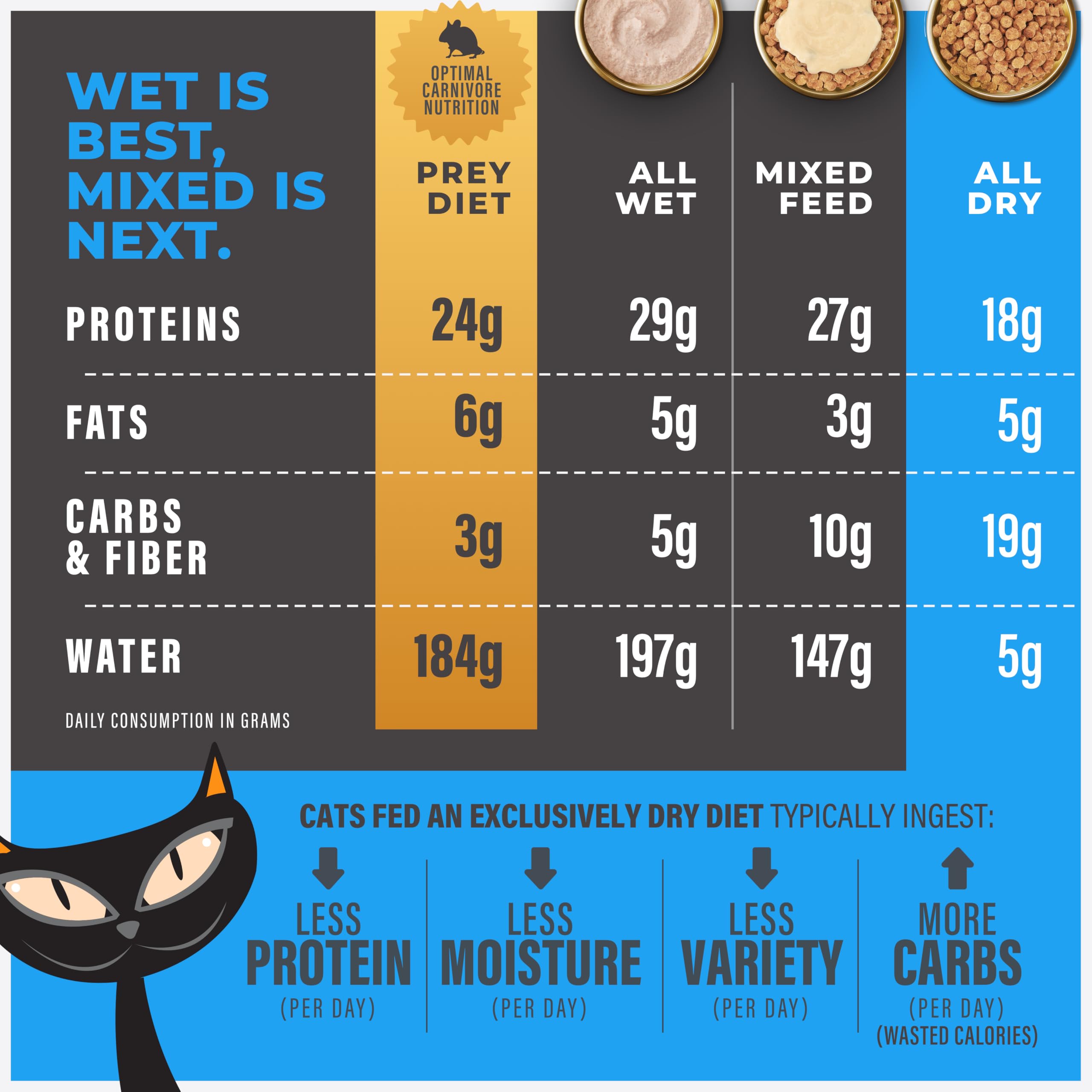 Label detail showing controlled minerals for long-term health in Tiki Cat Solutions