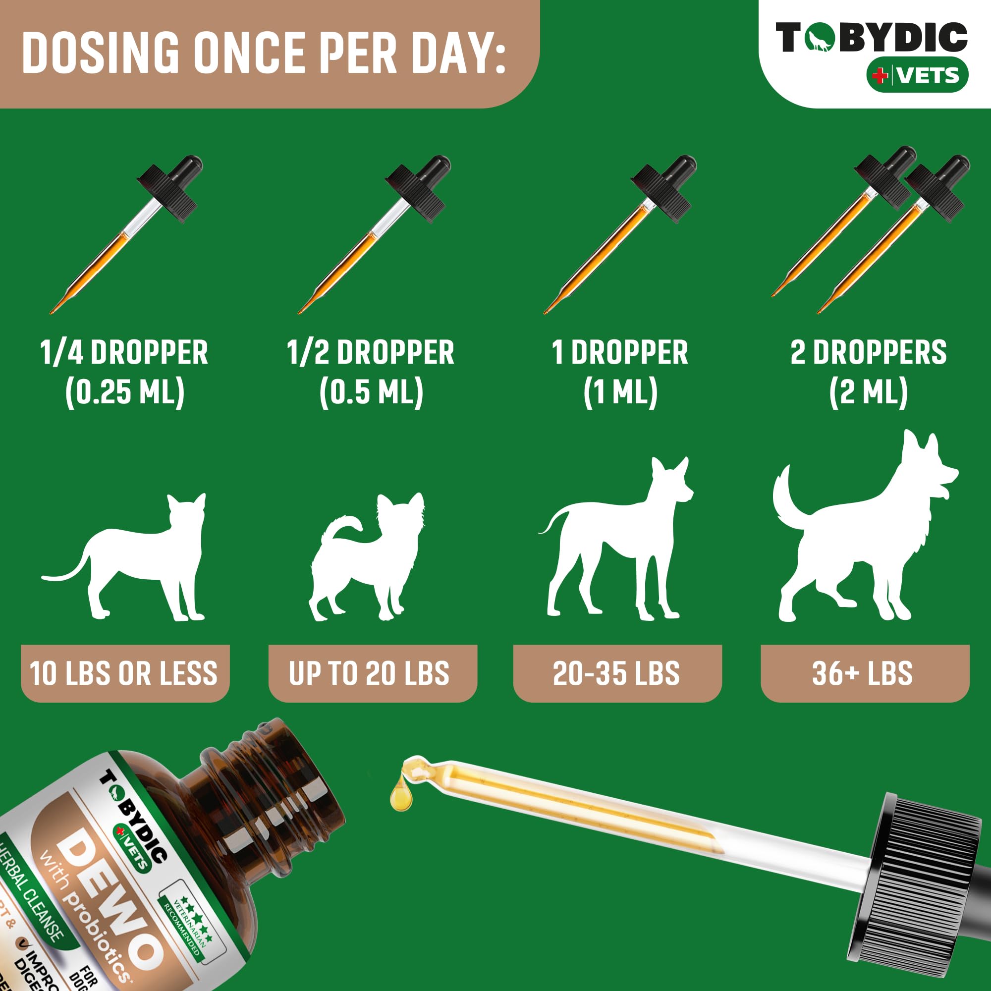 TOBYDIC drops added to food or water for easy use