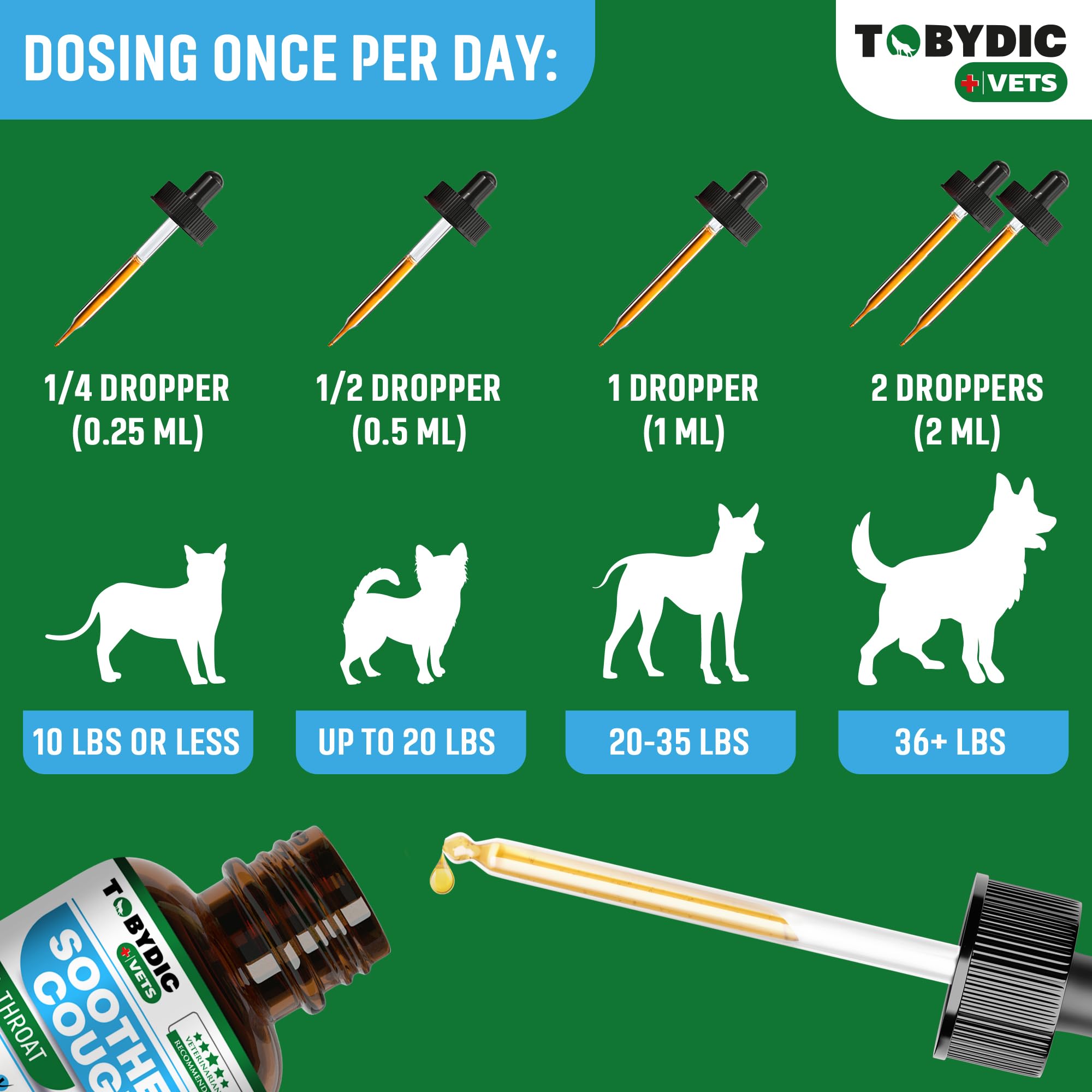 TOBYDIC drops are pet-friendly for dogs and cats during dosing and relief.