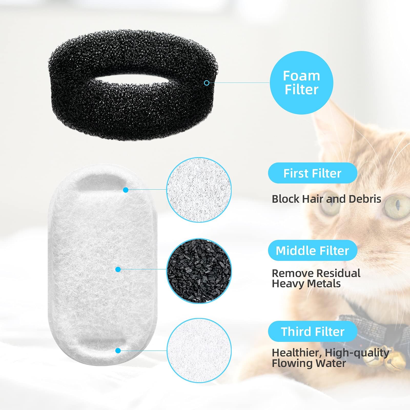 Tomxcute cat fountain filter demonstrates hair and debris filtration for cleaner water.