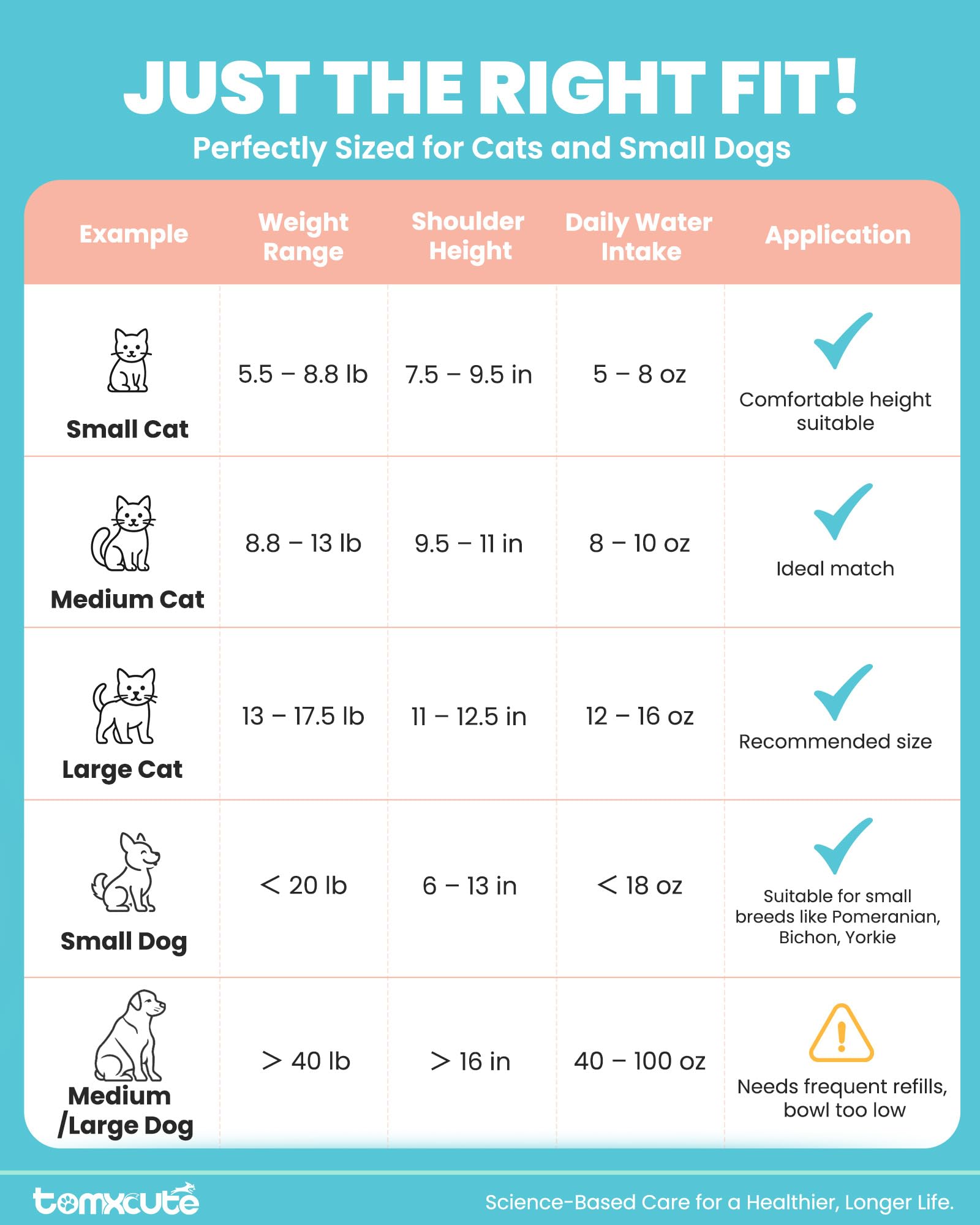 Tomxcute cat water fountain stainless steel placement in a room blends with decor.