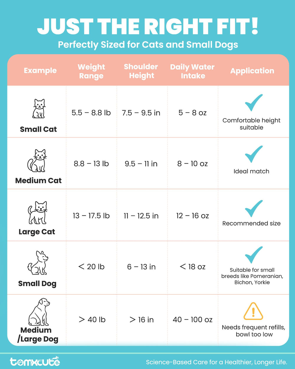 Tomxcute cat water fountain stainless steel placement in a room blends with decor.