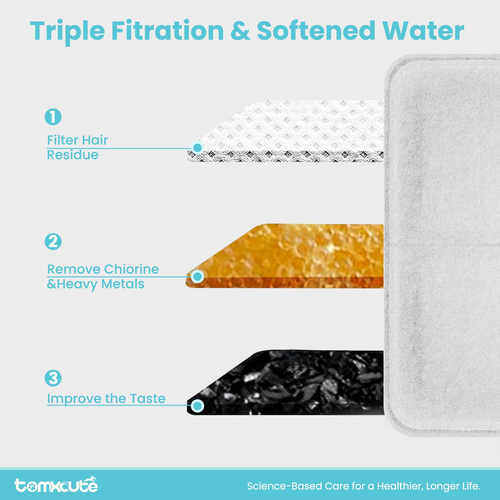 Tomxcute activated-carbon-layer reduces odors, keeps water fresher for pets.
