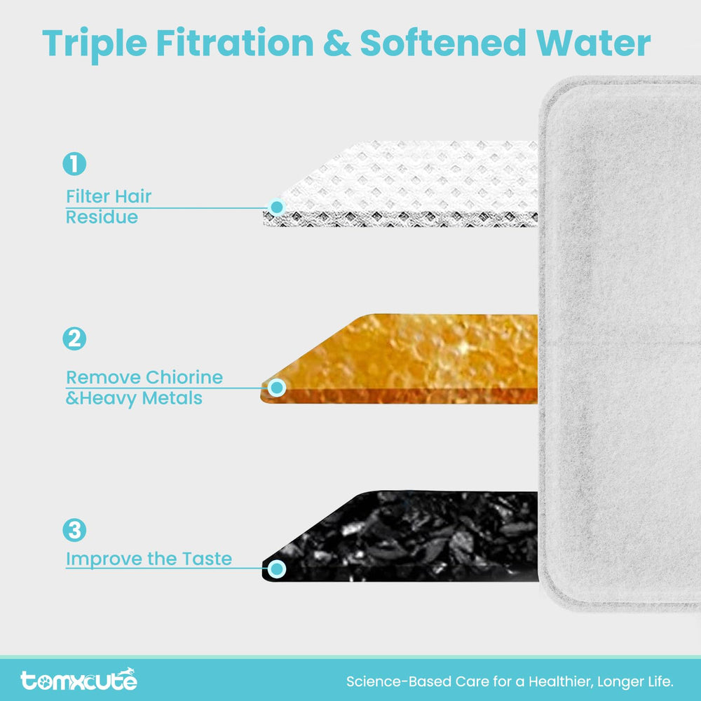 Tomxcute activated-carbon-layer reduces odors, keeps water fresher for pets.