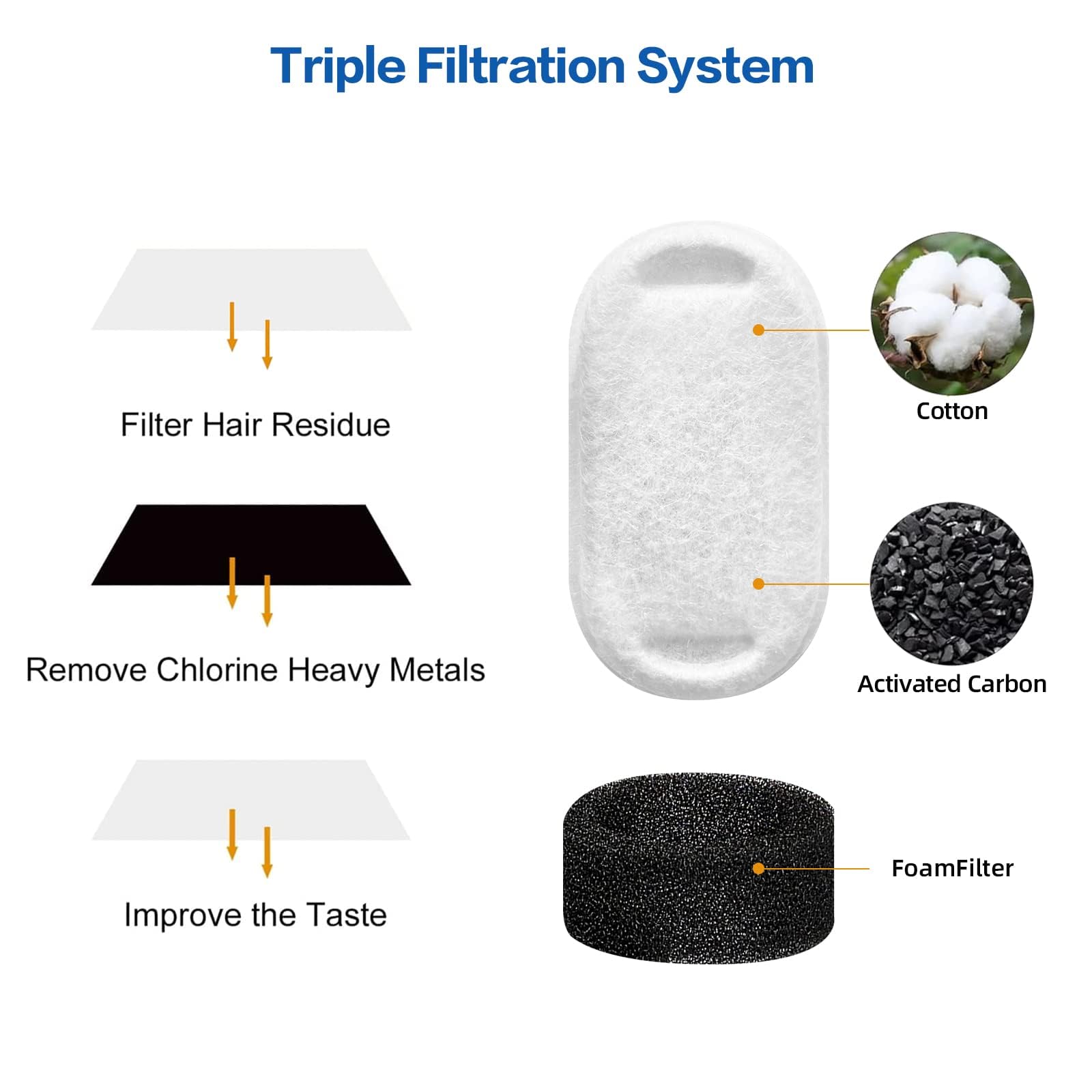 Tomxcute replacement filters soak and rinse instruction image demonstrates proper prep for safe use.