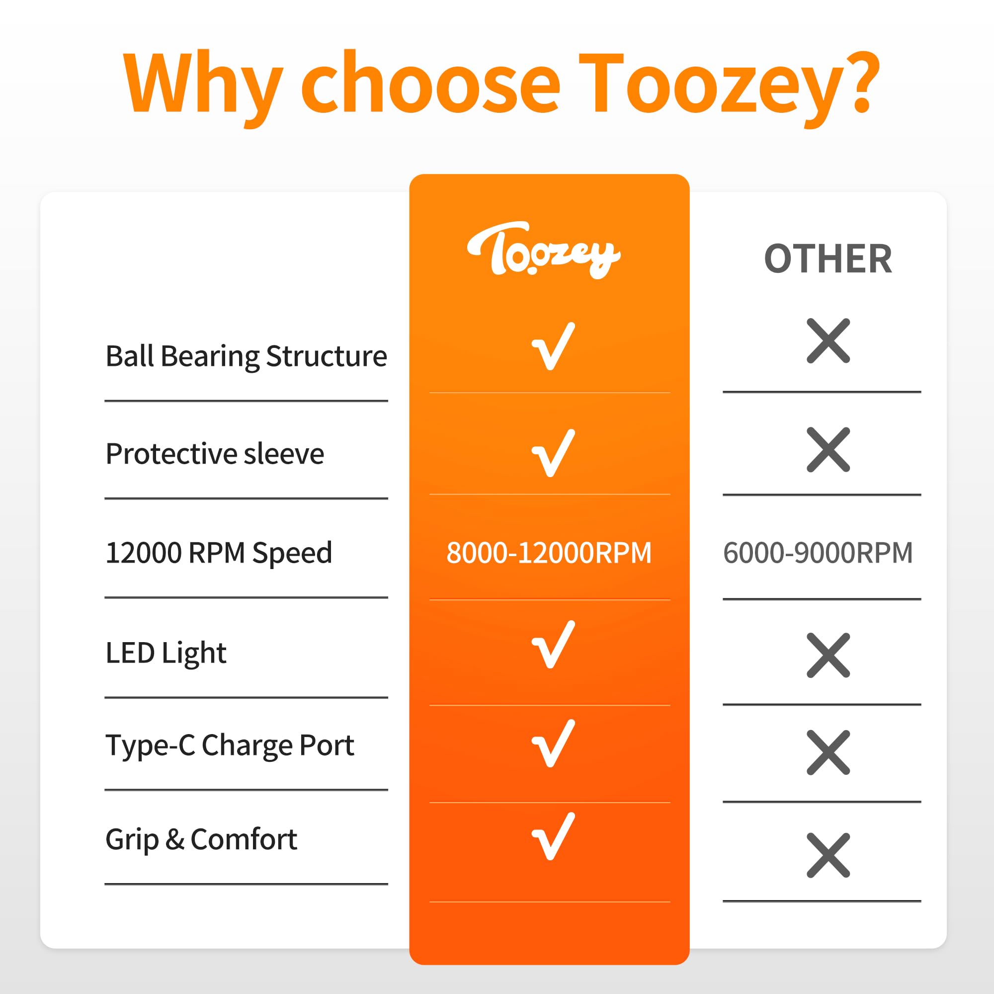 Toozey Dog Nail Grinder with stable bearing reduces vibration for calmer grooming sessions.