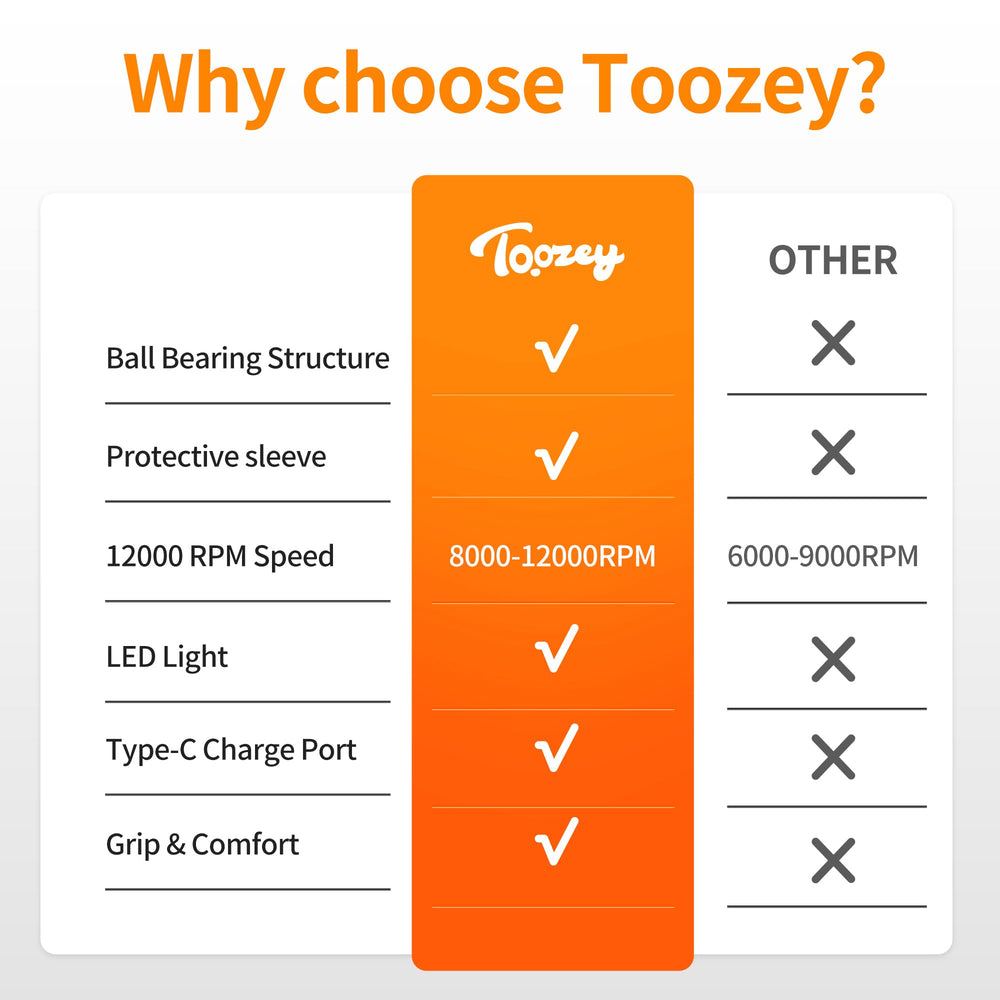 Toozey Dog Nail Grinder with stable bearing reduces vibration for calmer grooming sessions.