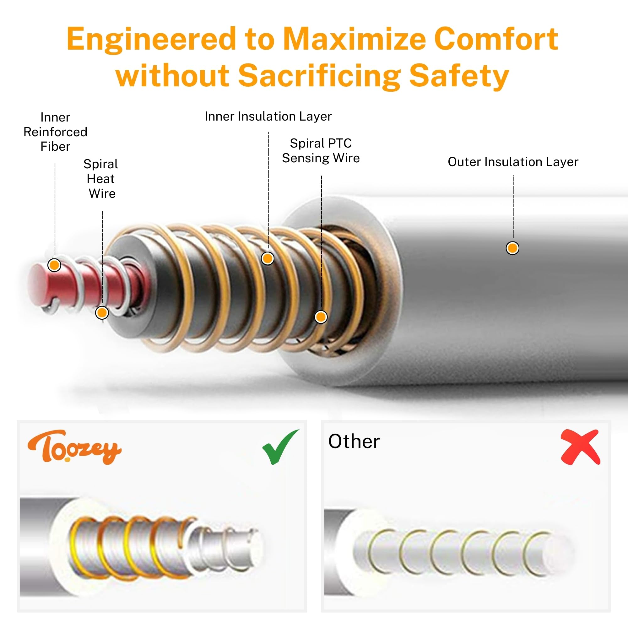 Toozey pet heating pad flat design prevents folding during use