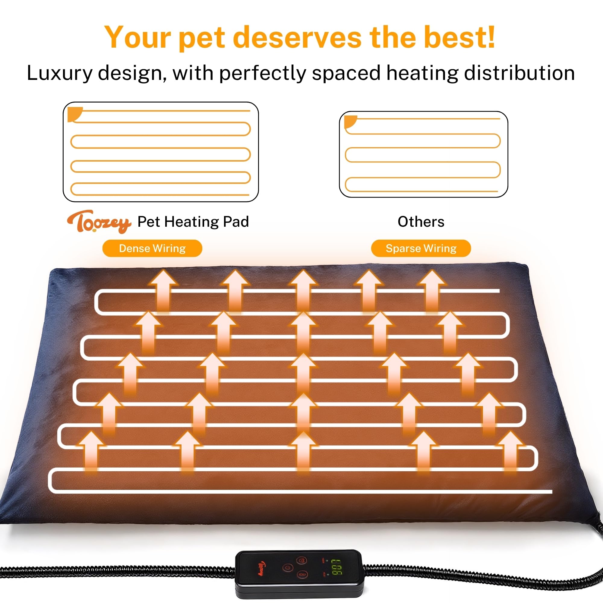 Toozey pet heating pad UL-certified wiring ensures reliable indoor use