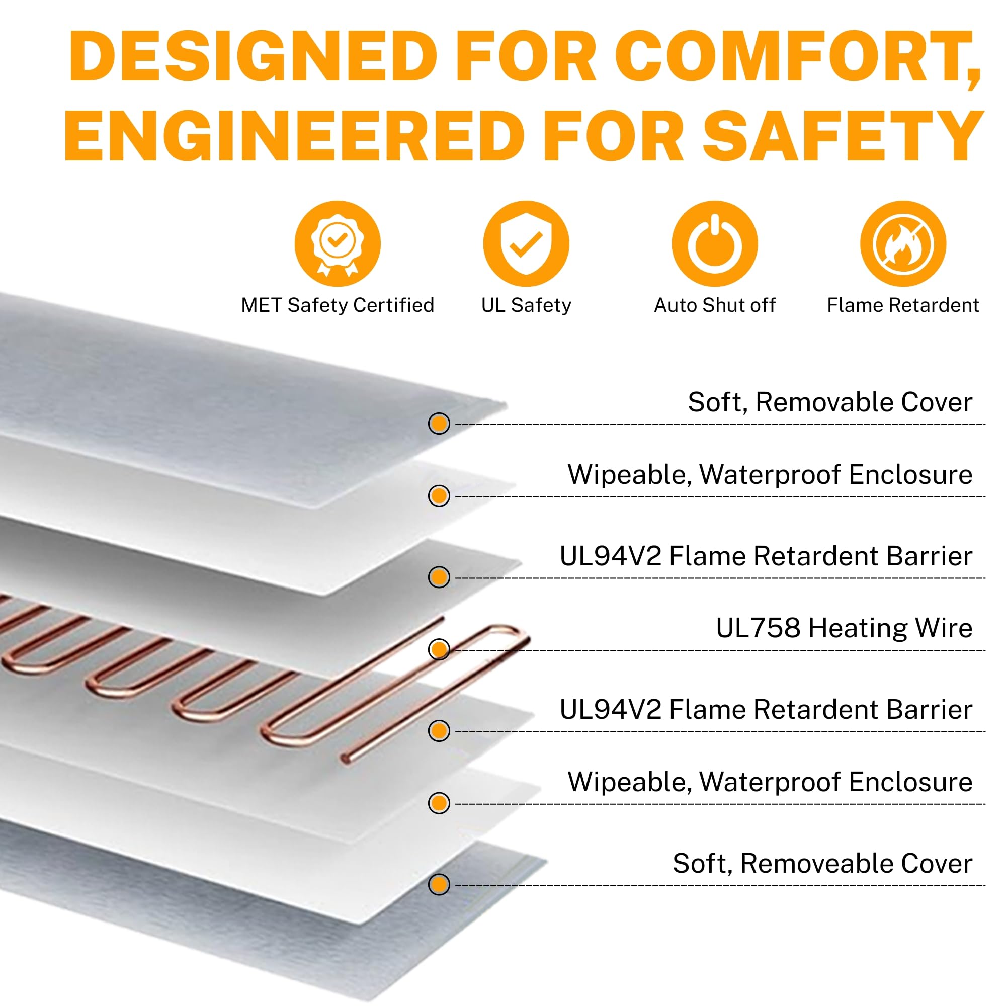 Toozey XL pet heating pad UL recognized heating wire closeup for safety