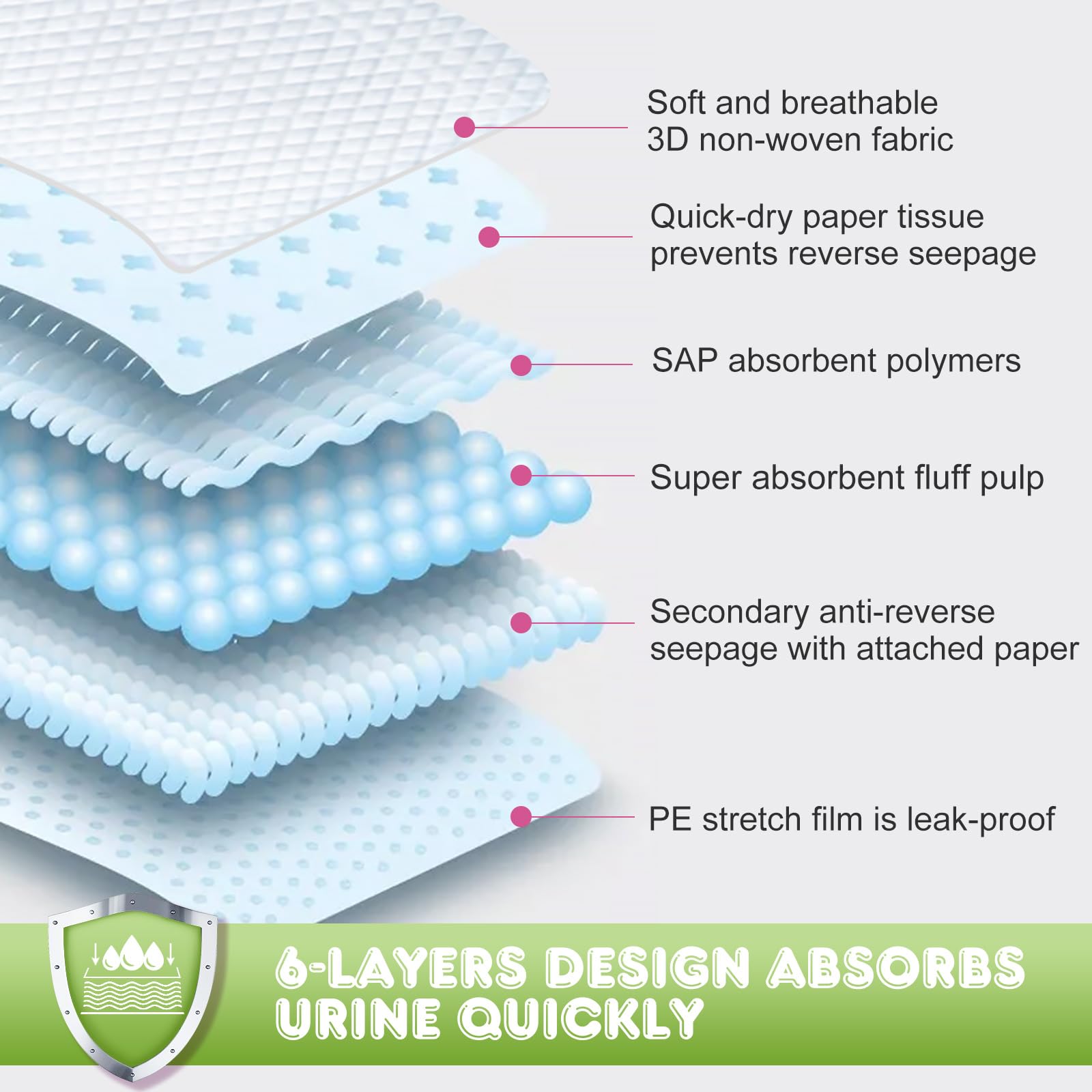 Topfeel disposable pad enables quick cleanup and economical use