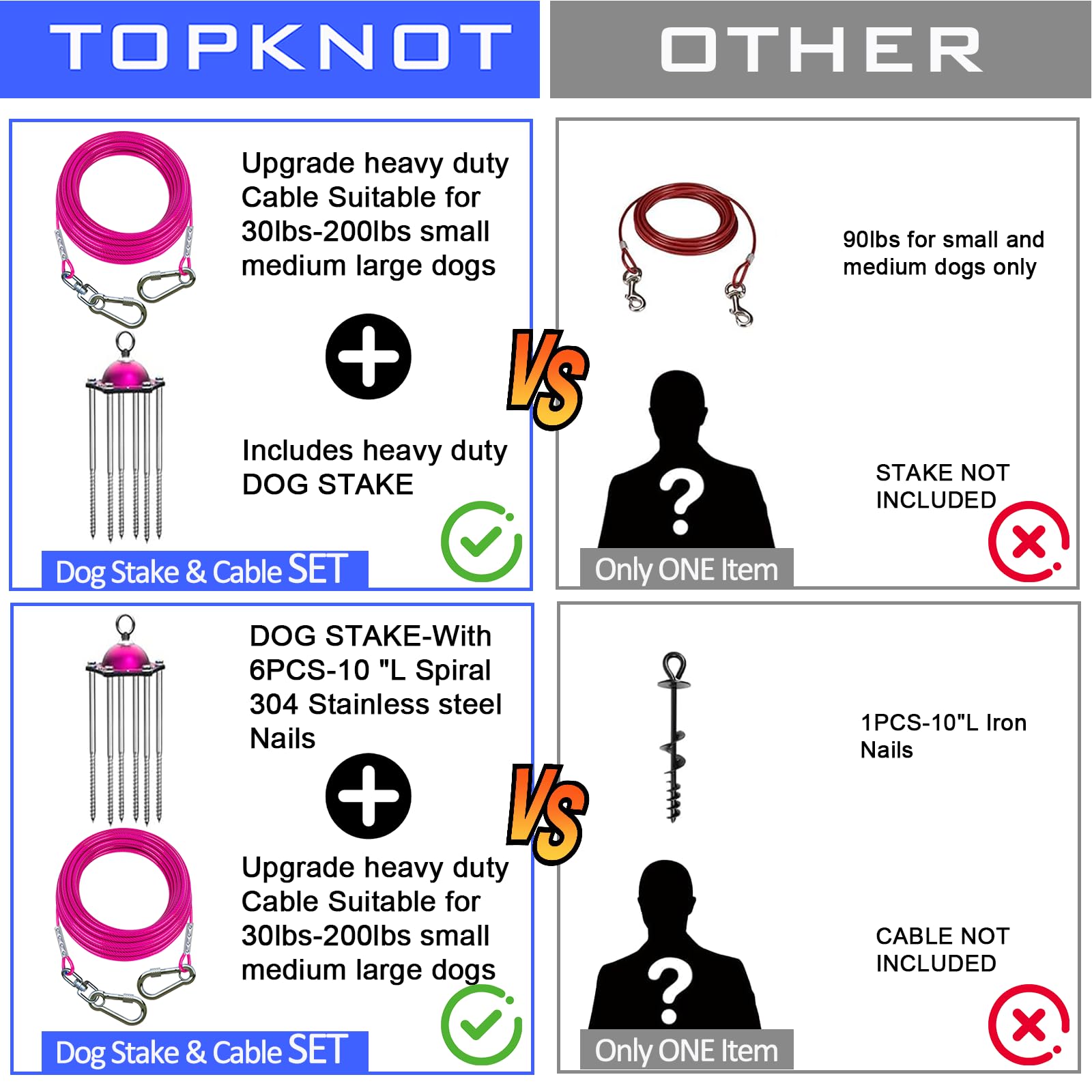 TOPKNOT 360 swivel dog run demonstrates tangle-free freedom as dogs move.