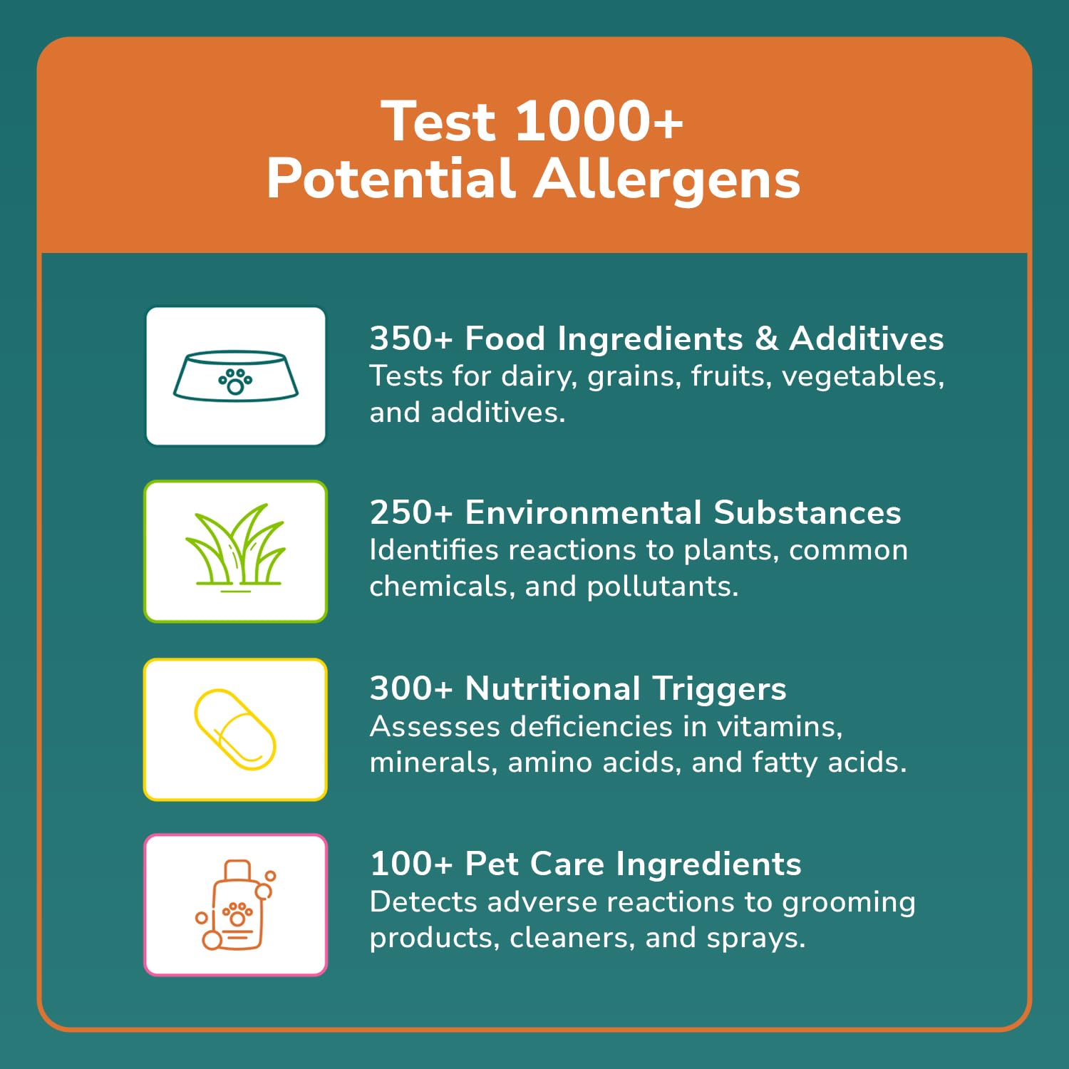 TotalVet 350-allergen-screening highlights broad coverage of foods and environment.