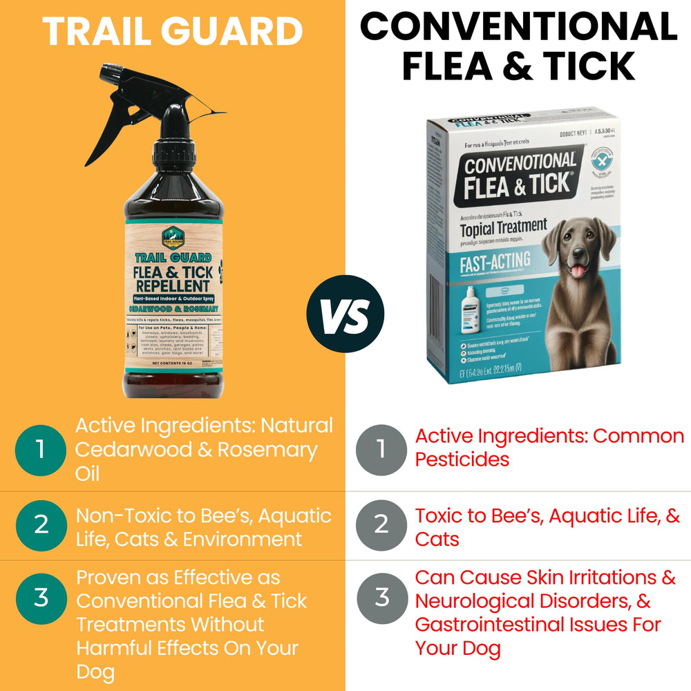 Trail Guard dog-and-cat application demonstrates safe, broad-spectrum pest defense for companions.